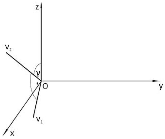 ルート Challenges of Engineering Applications of Descriptive Geometry