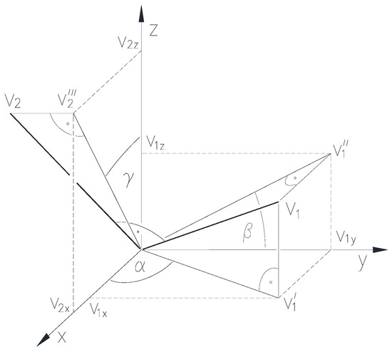 Challenges of Engineering Applications of Descriptive Geometry