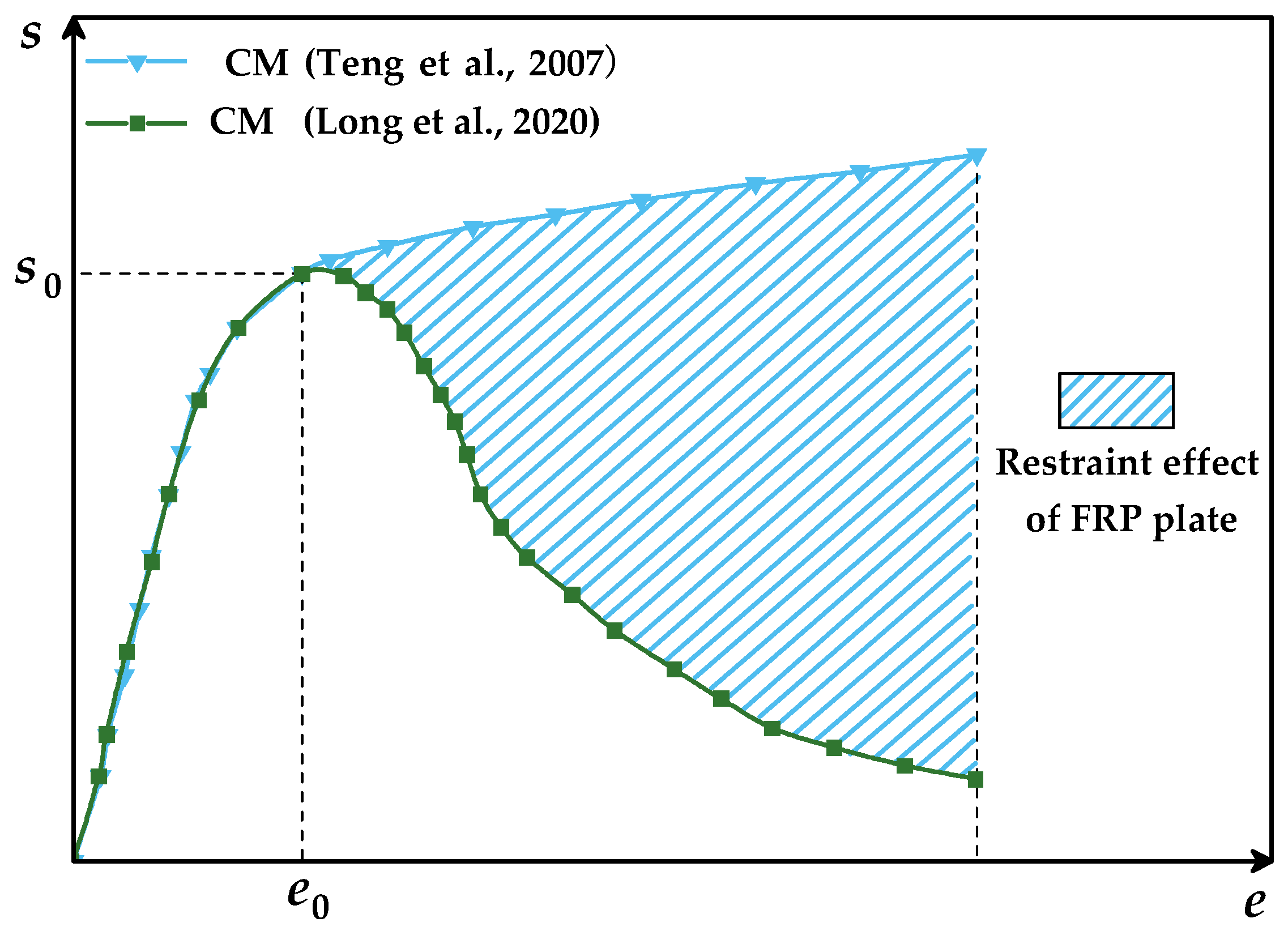 Symmetry 16 00051 g004