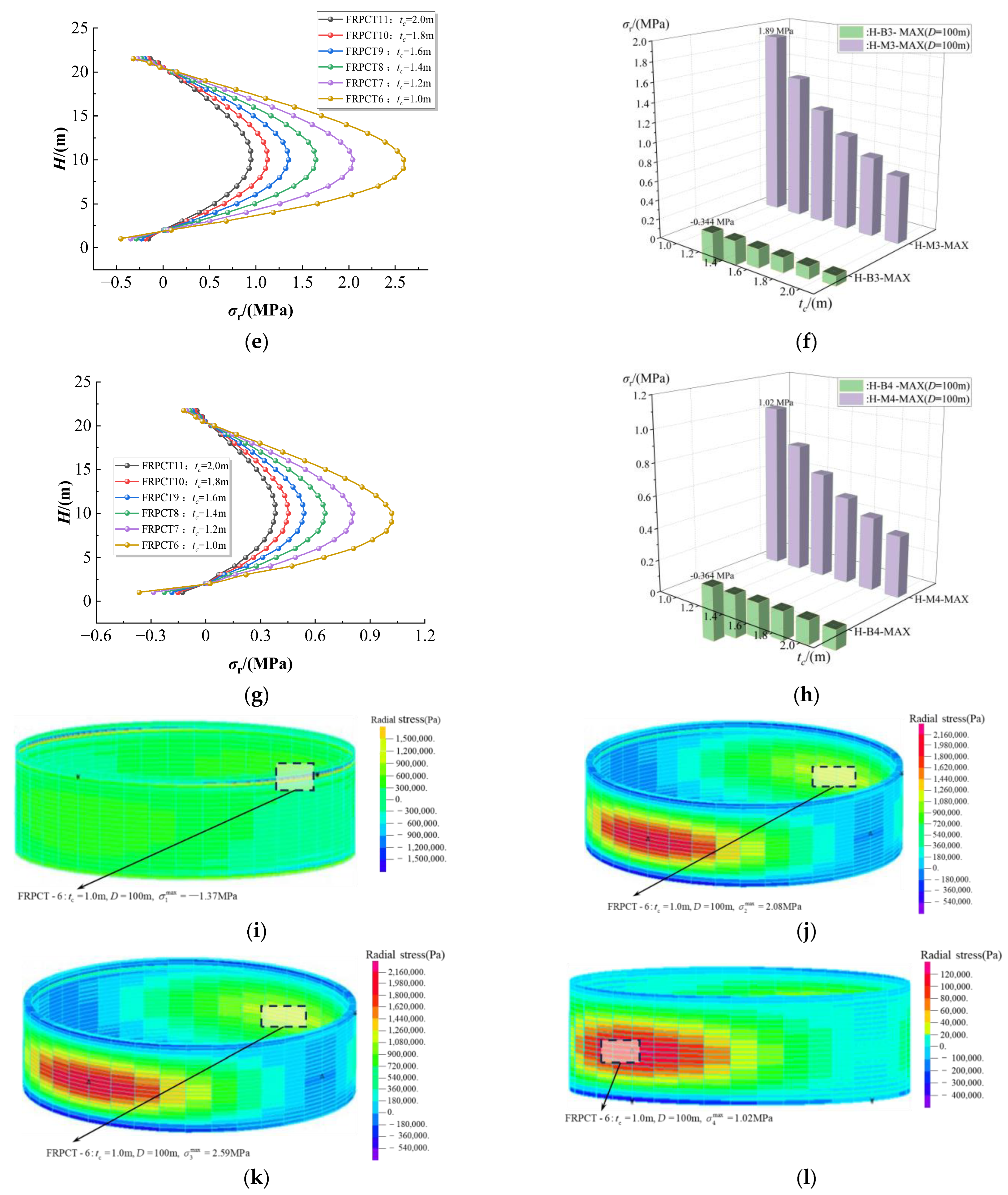 Symmetry 16 00051 g015b