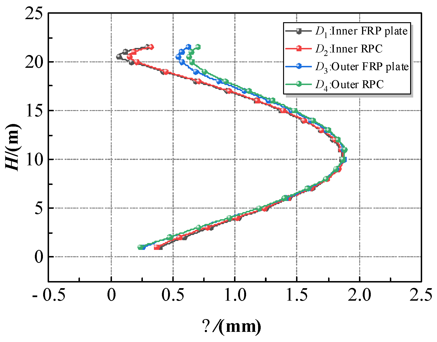 Symmetry 16 00051 g017