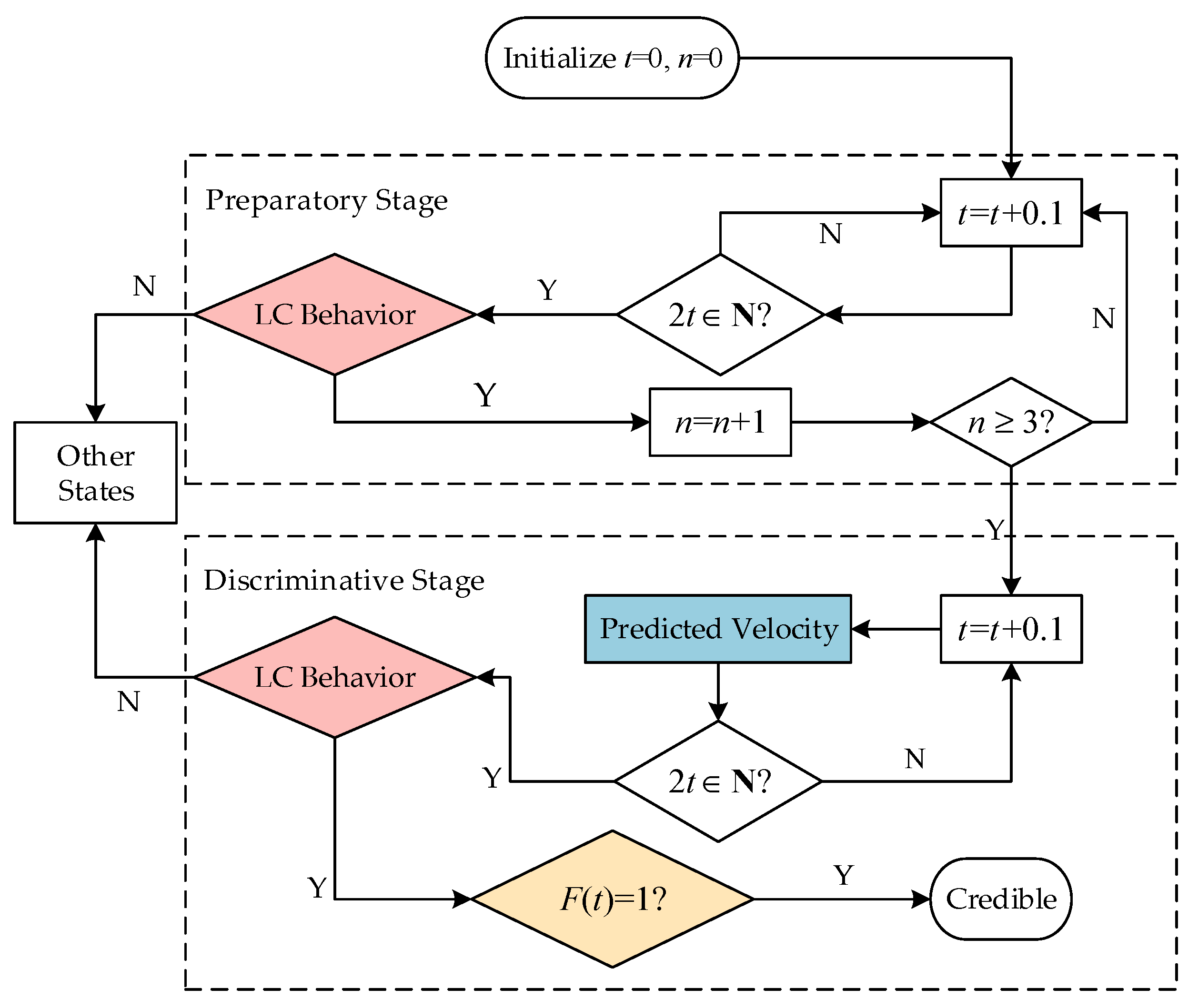 Symmetry 16 00058 g002