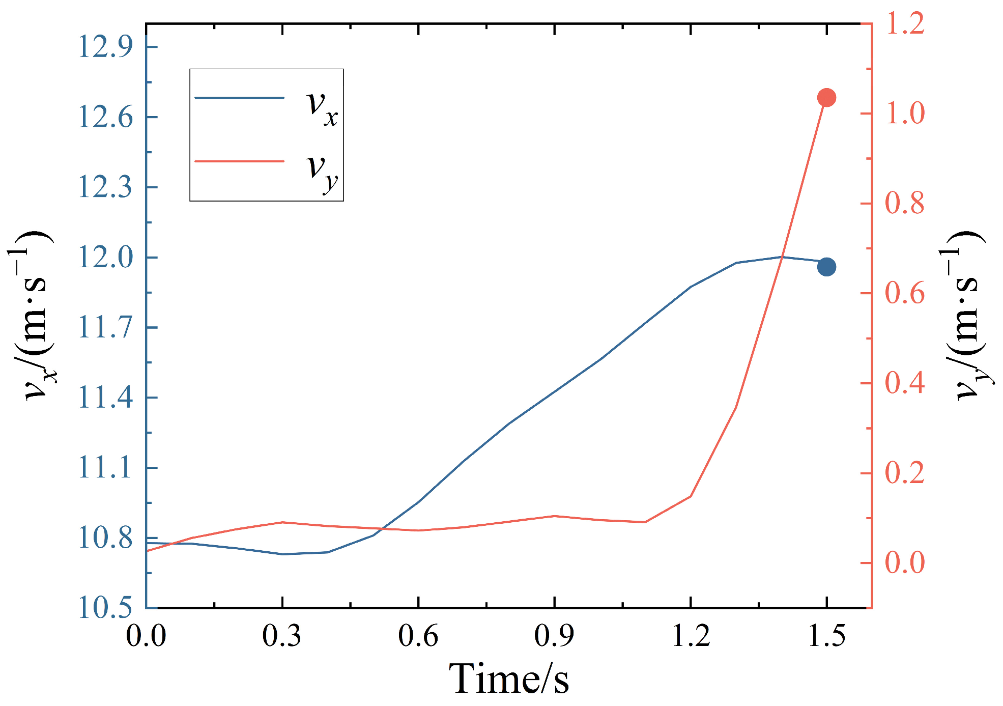 Symmetry 16 00058 g007