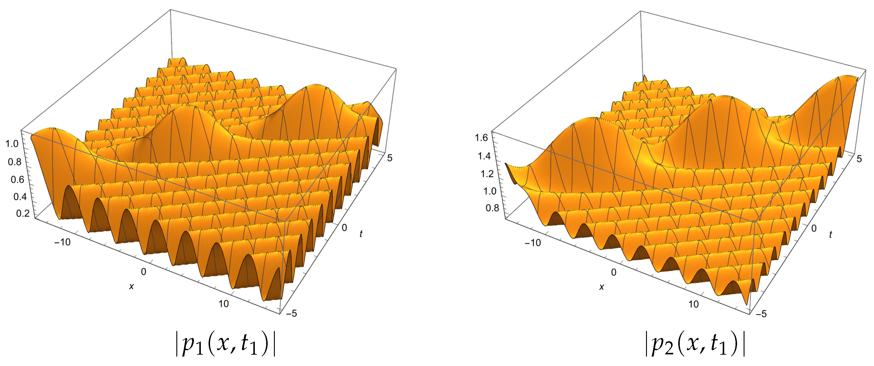 Symmetry 16 00060 g002