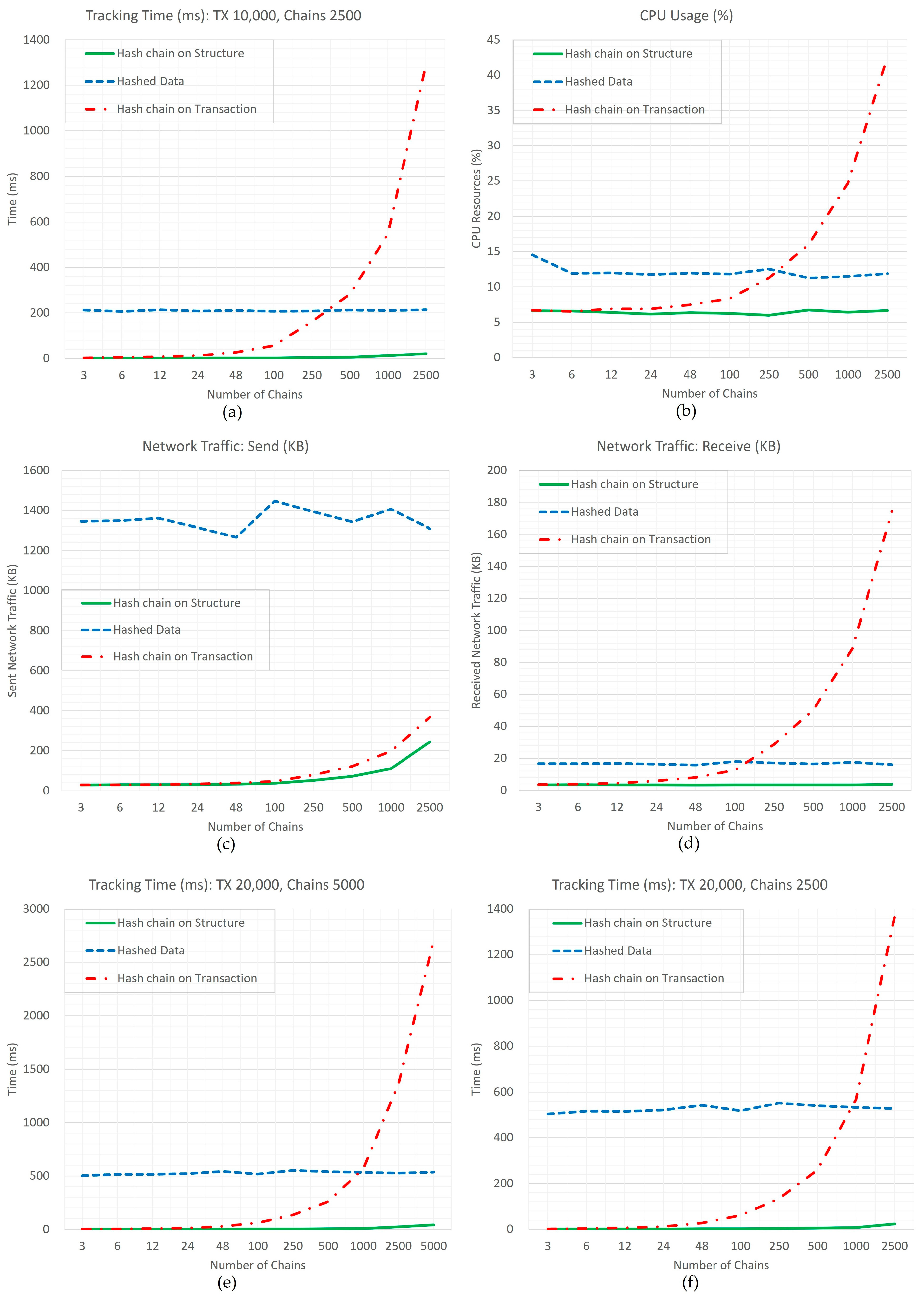 Symmetry 16 00062 g006