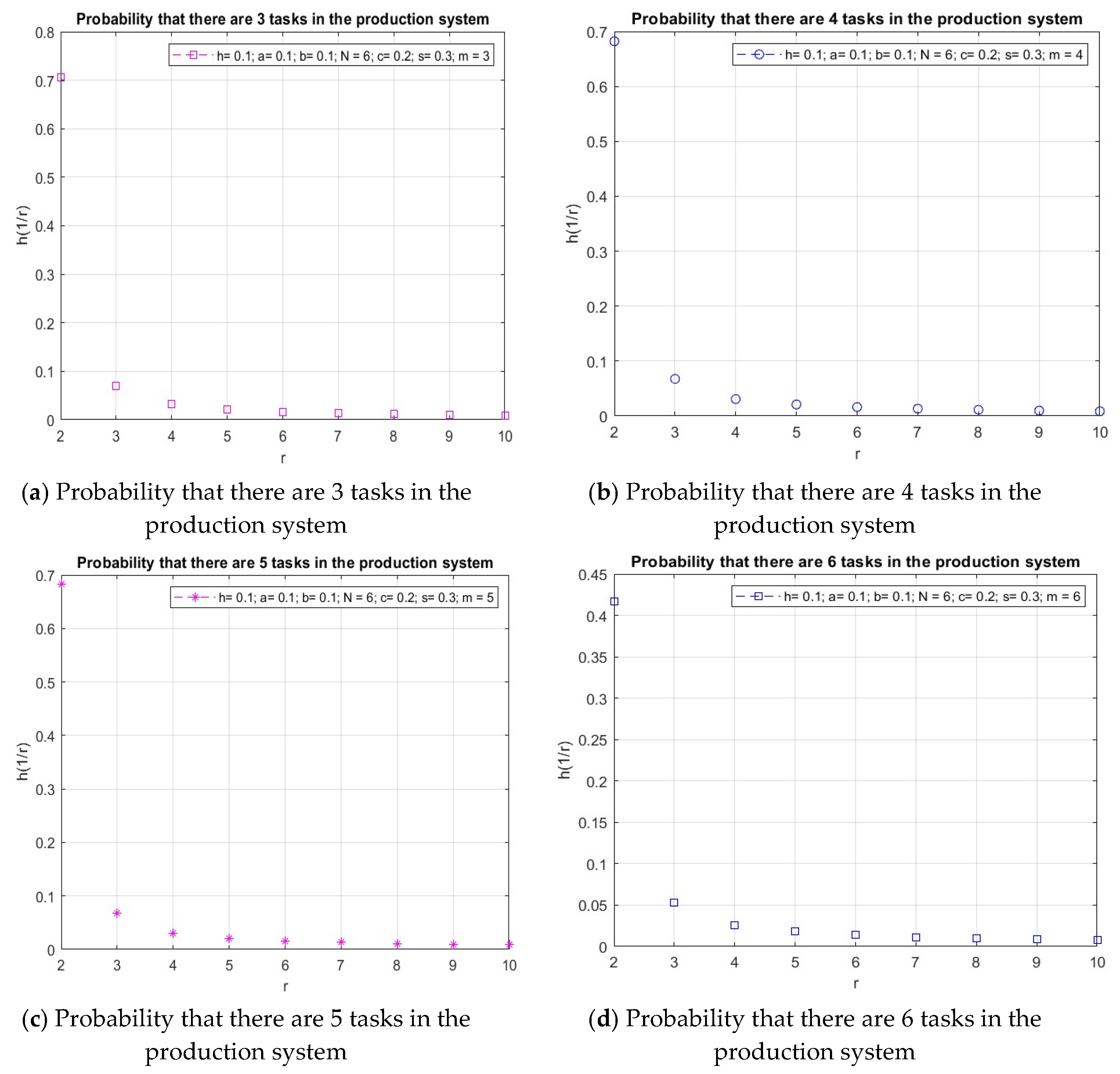 Symmetry 16 00063 g002
