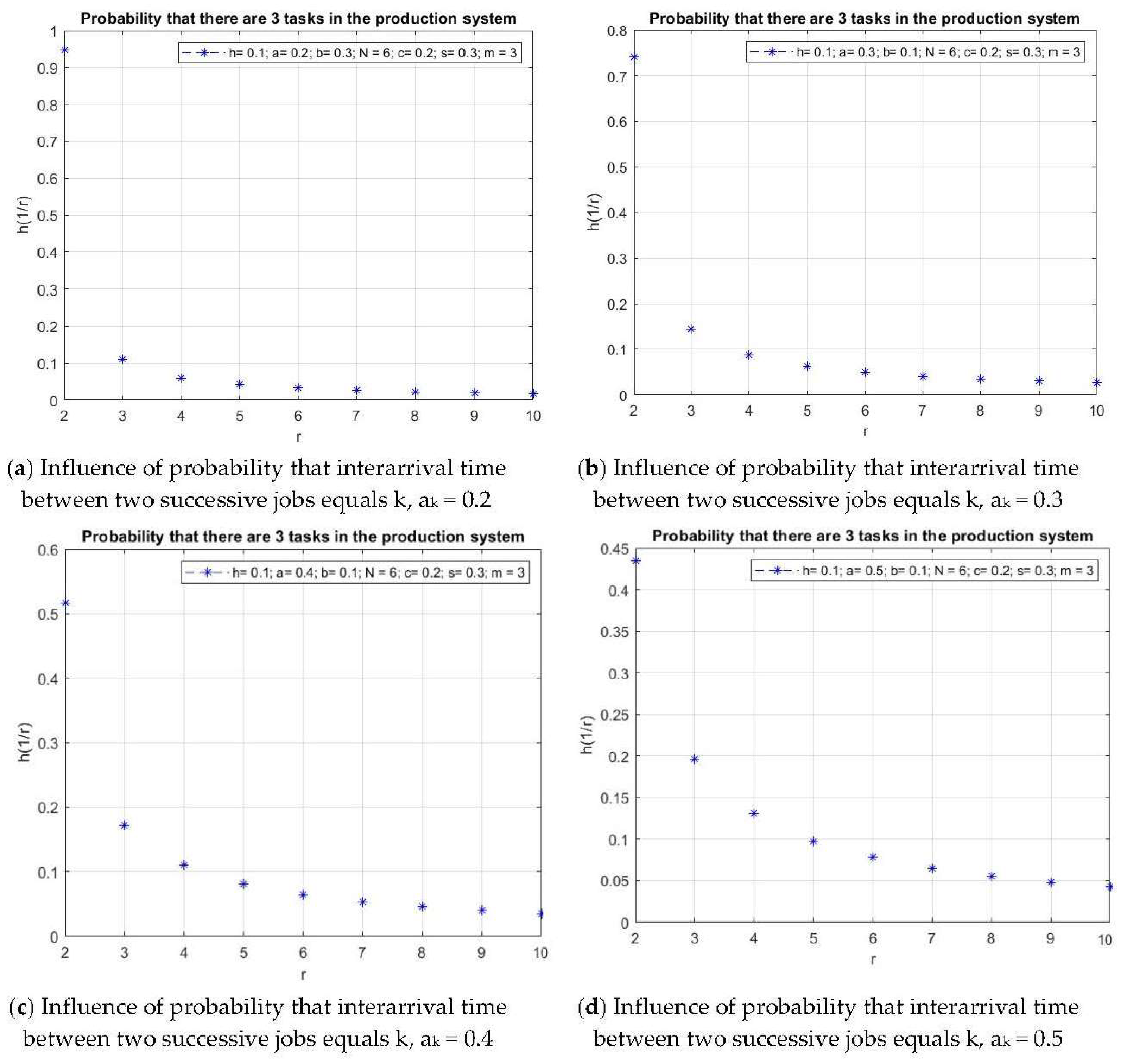 Symmetry 16 00063 g003
