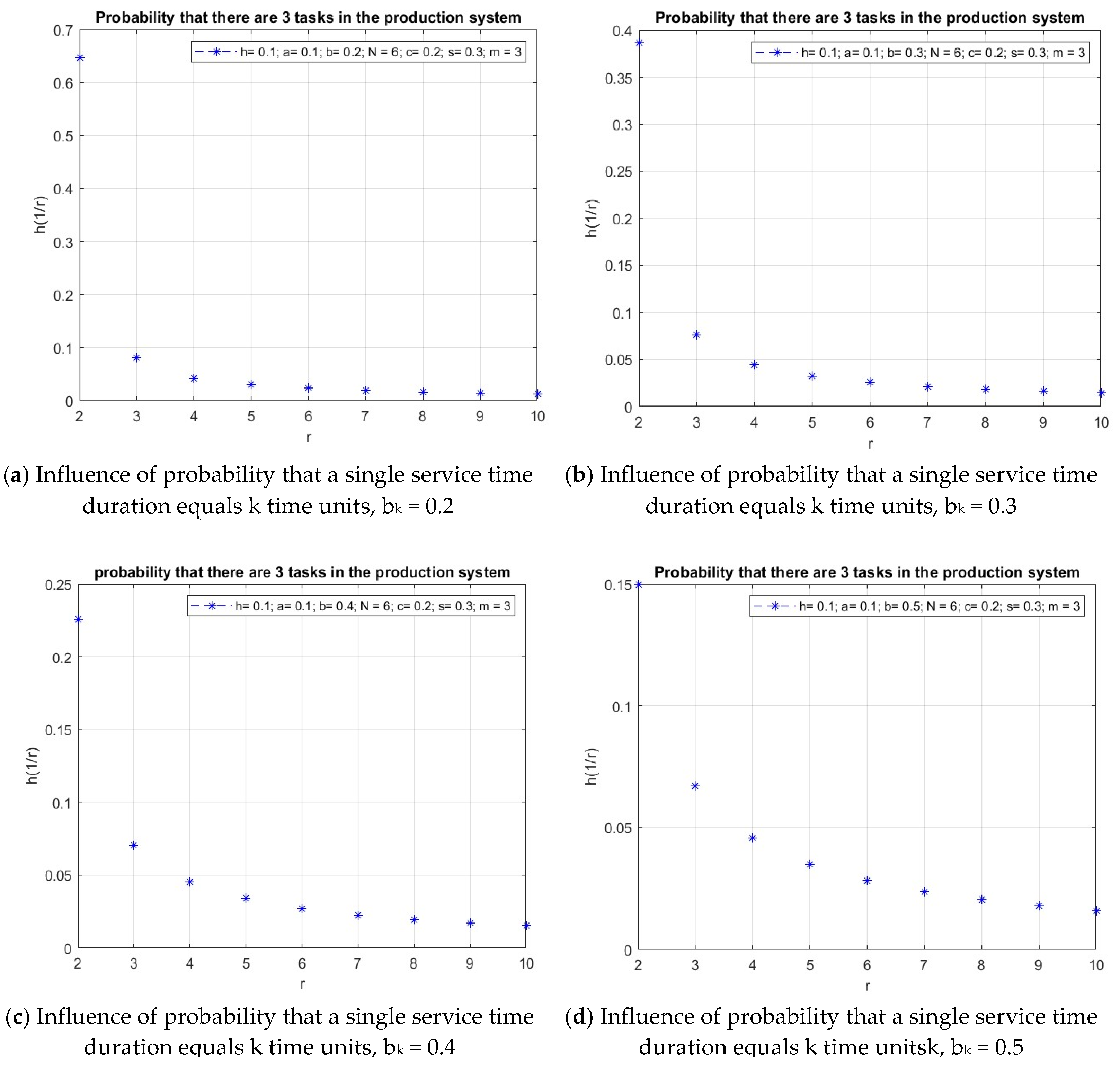 Symmetry 16 00063 g004