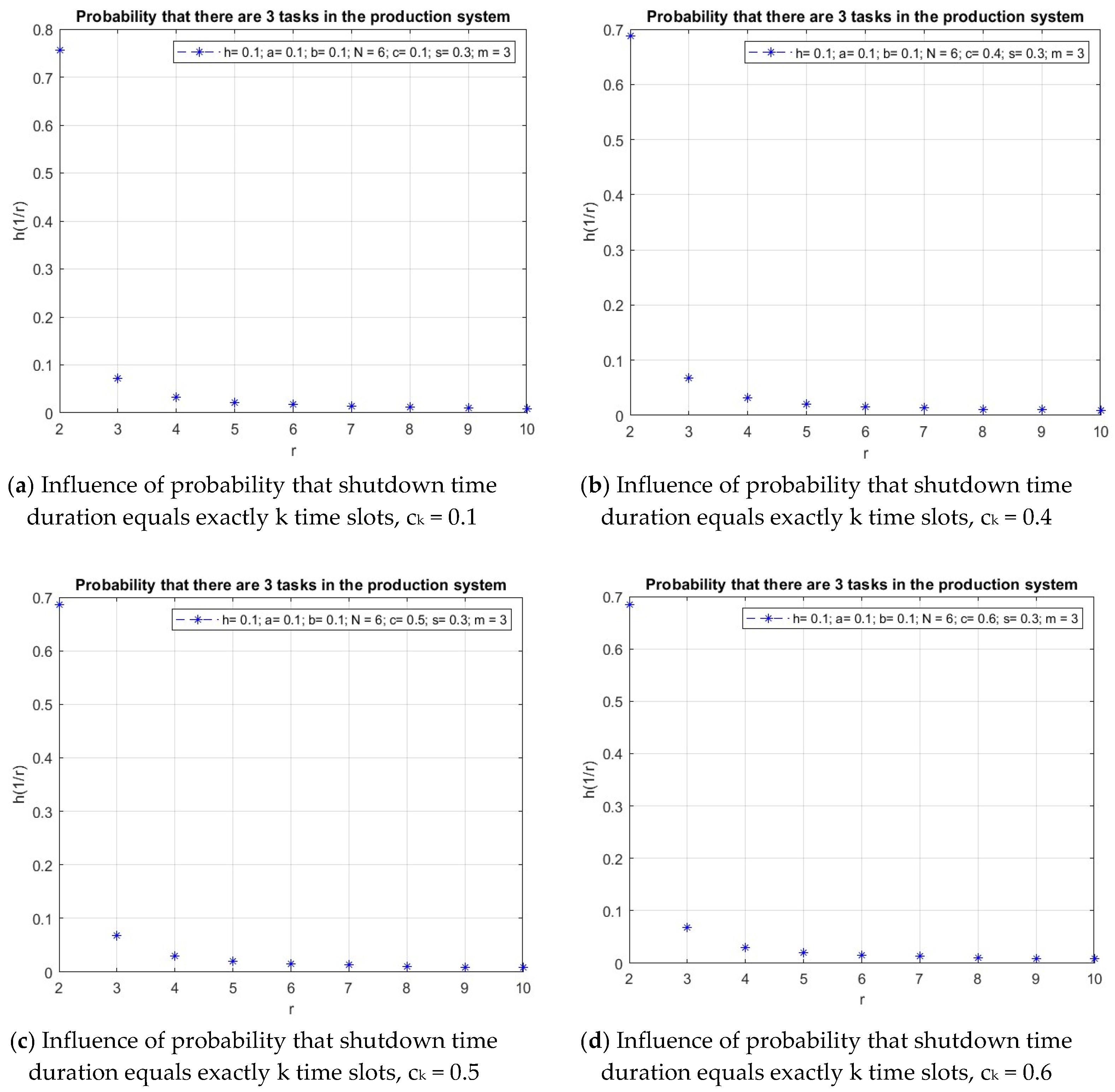 Symmetry 16 00063 g005