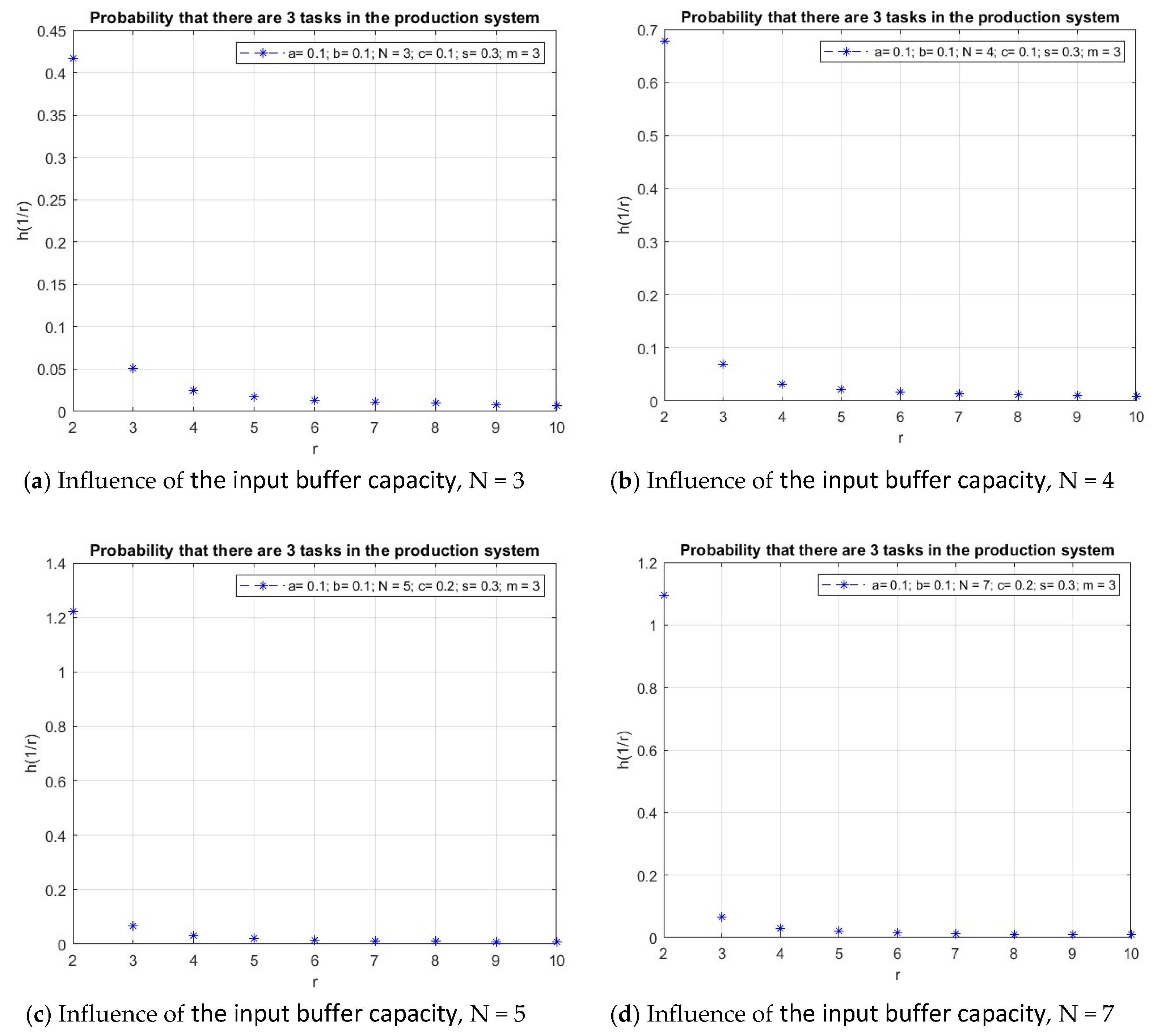 Symmetry 16 00063 g007