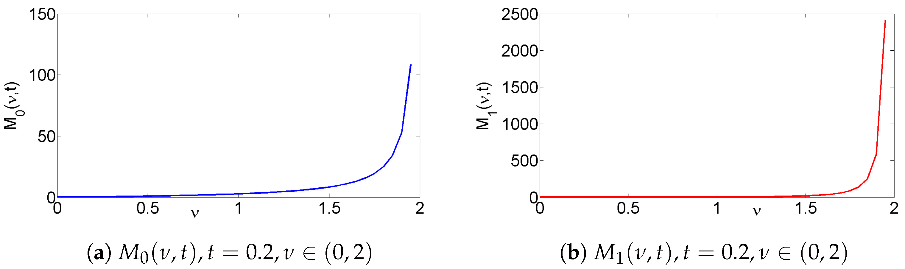Symmetry 16 00065 g001