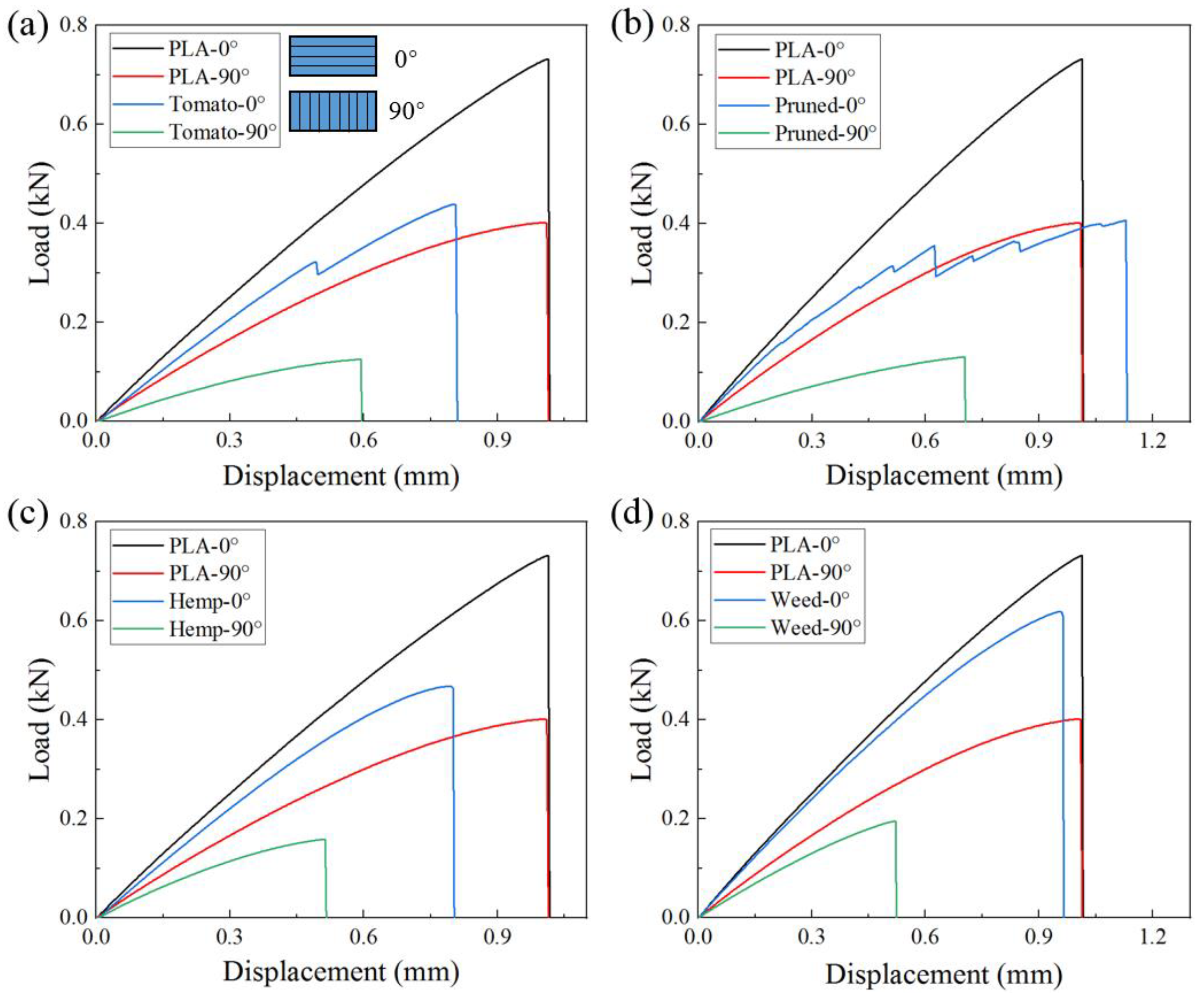 Symmetry 16 00070 g004