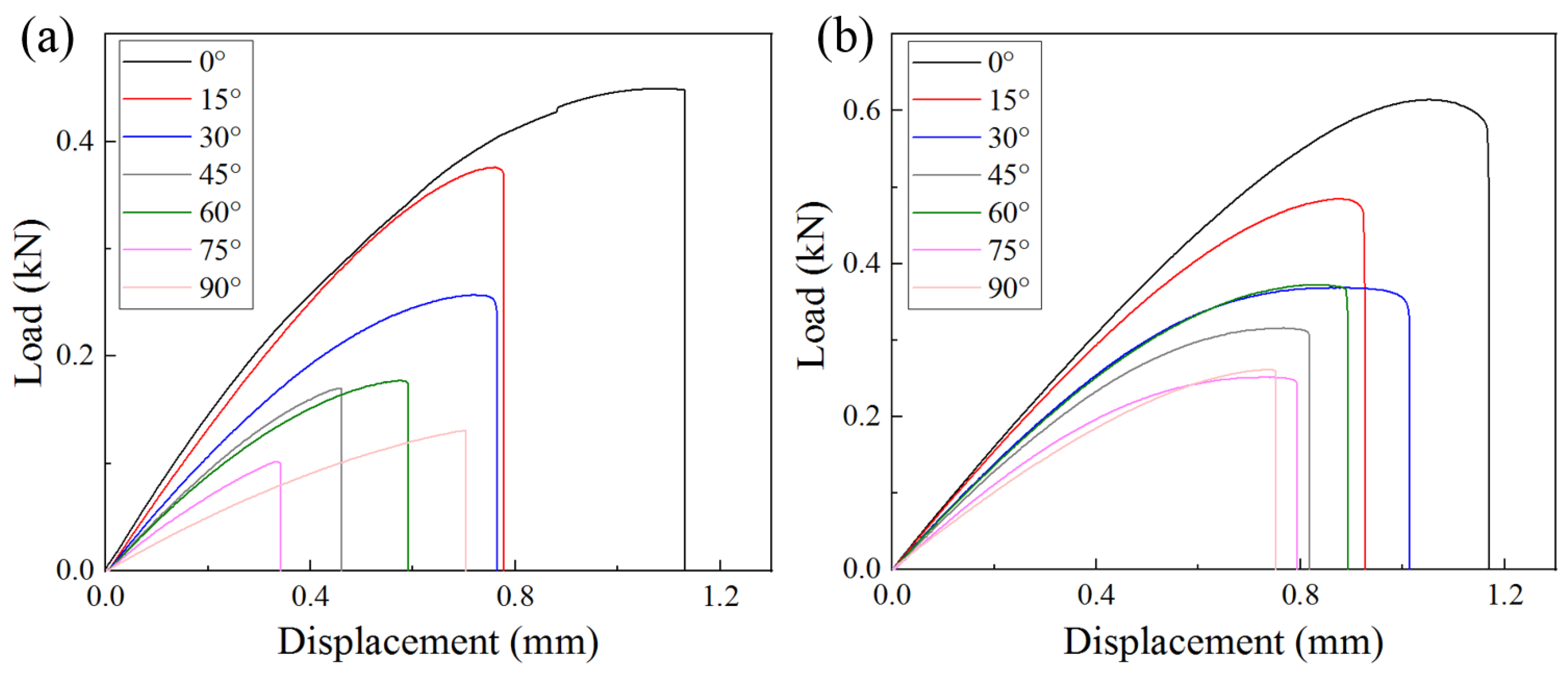 Symmetry 16 00070 g005