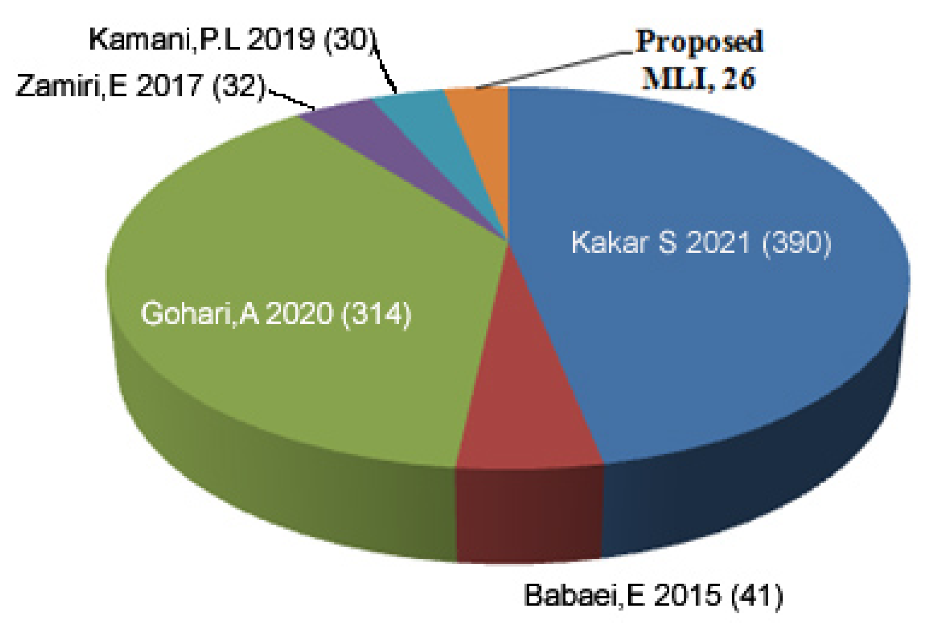 Symmetry 16 00072 g003