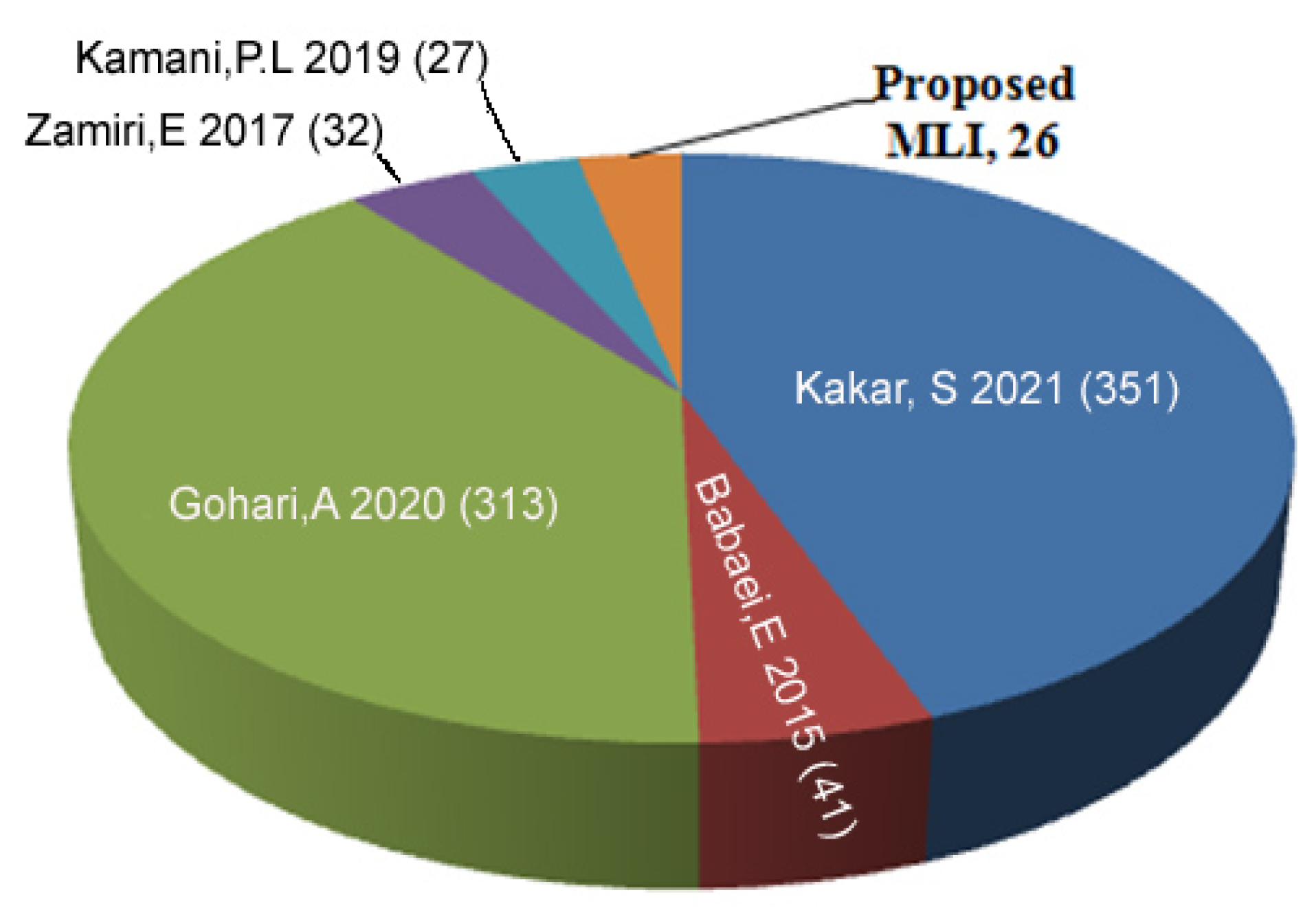 Symmetry 16 00072 g004
