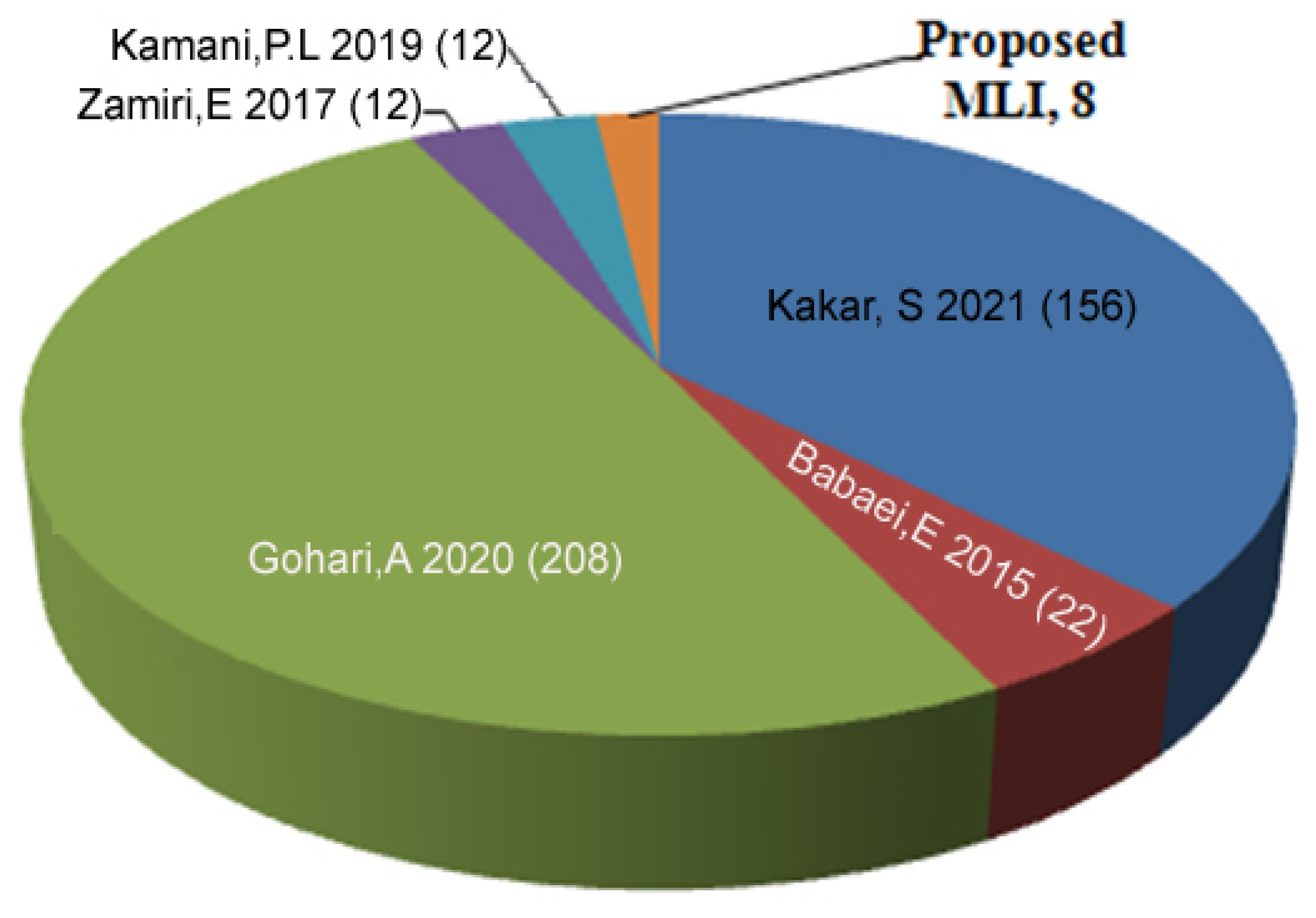 Symmetry 16 00072 g005