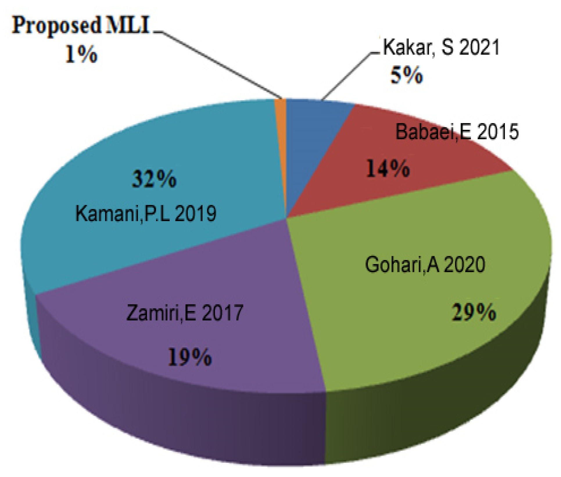 Symmetry 16 00072 g006