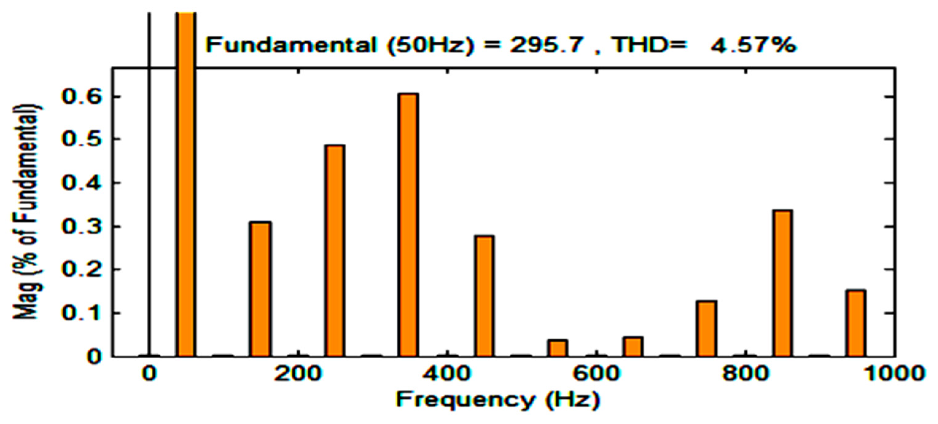 Symmetry 16 00072 g010