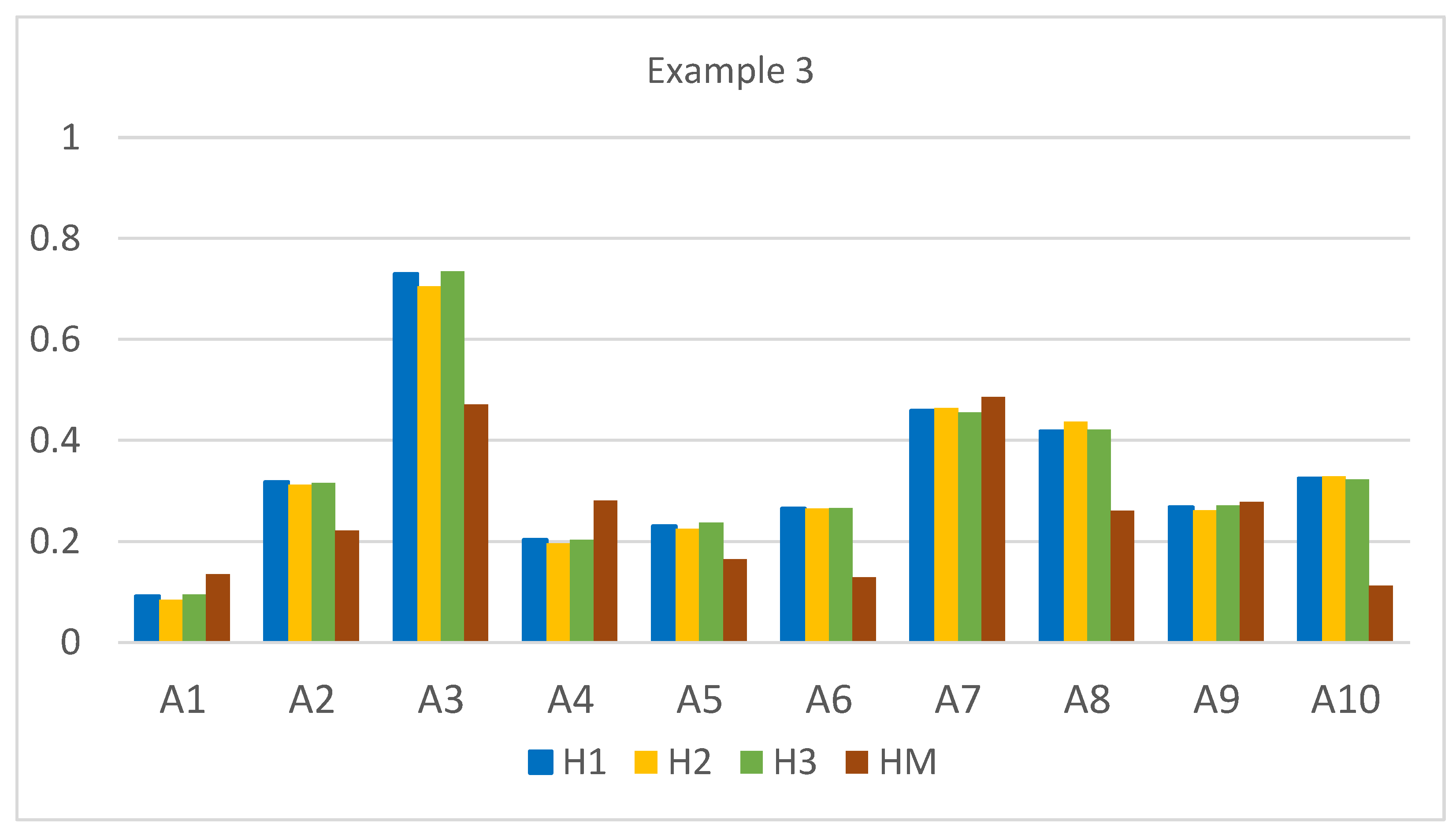 Symmetry 16 00077 g003