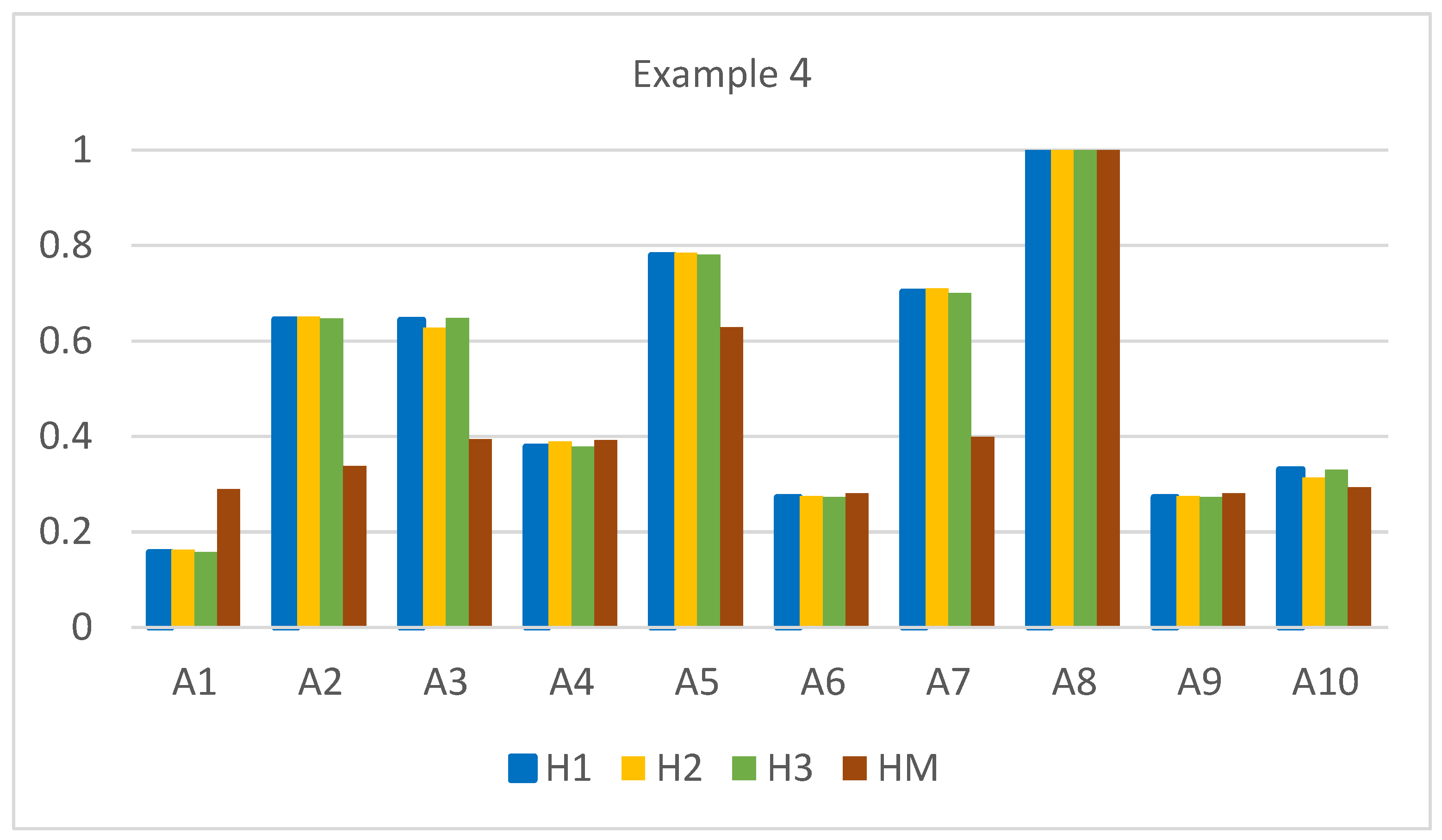 Symmetry 16 00077 g004
