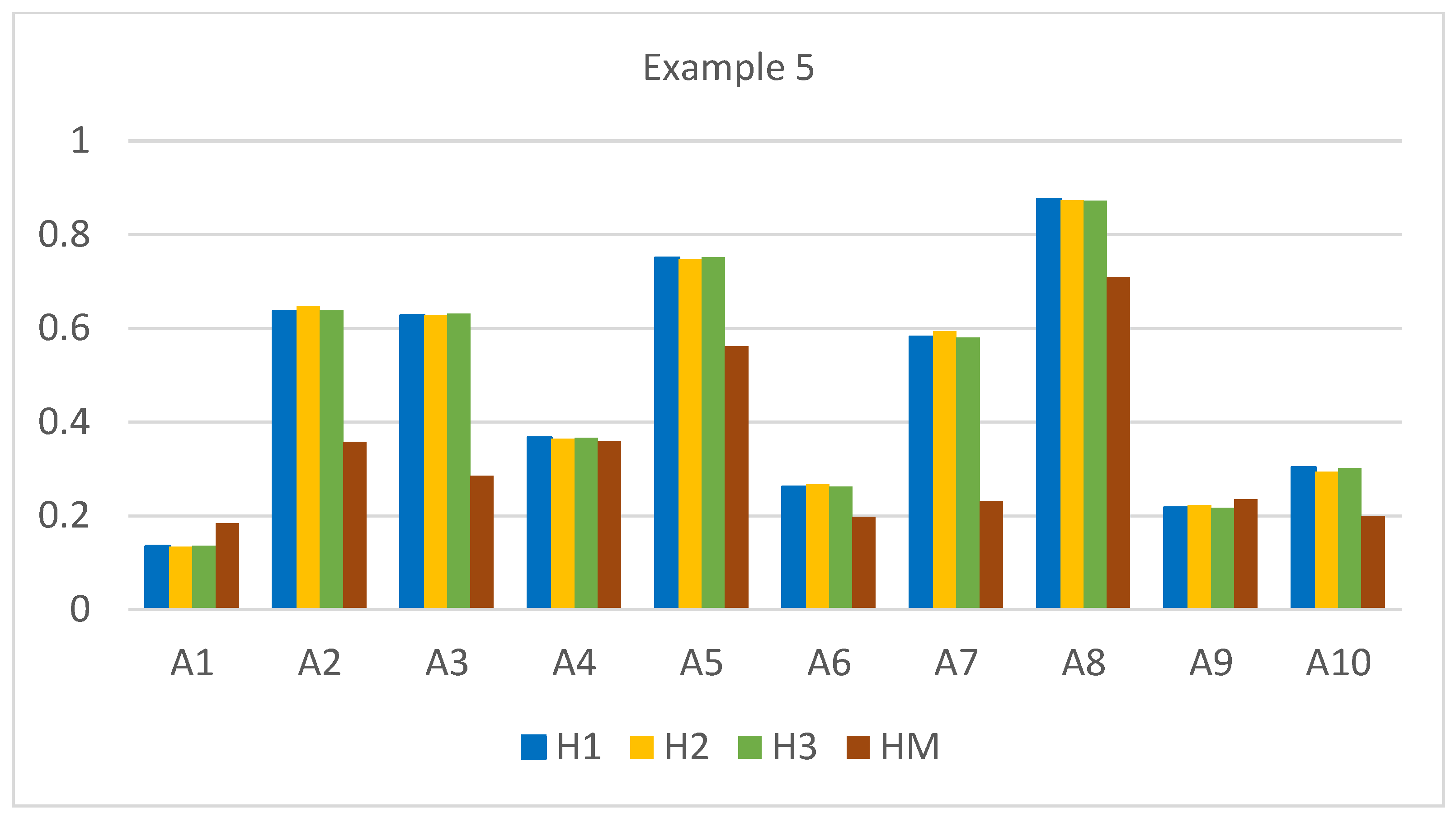 Symmetry 16 00077 g005