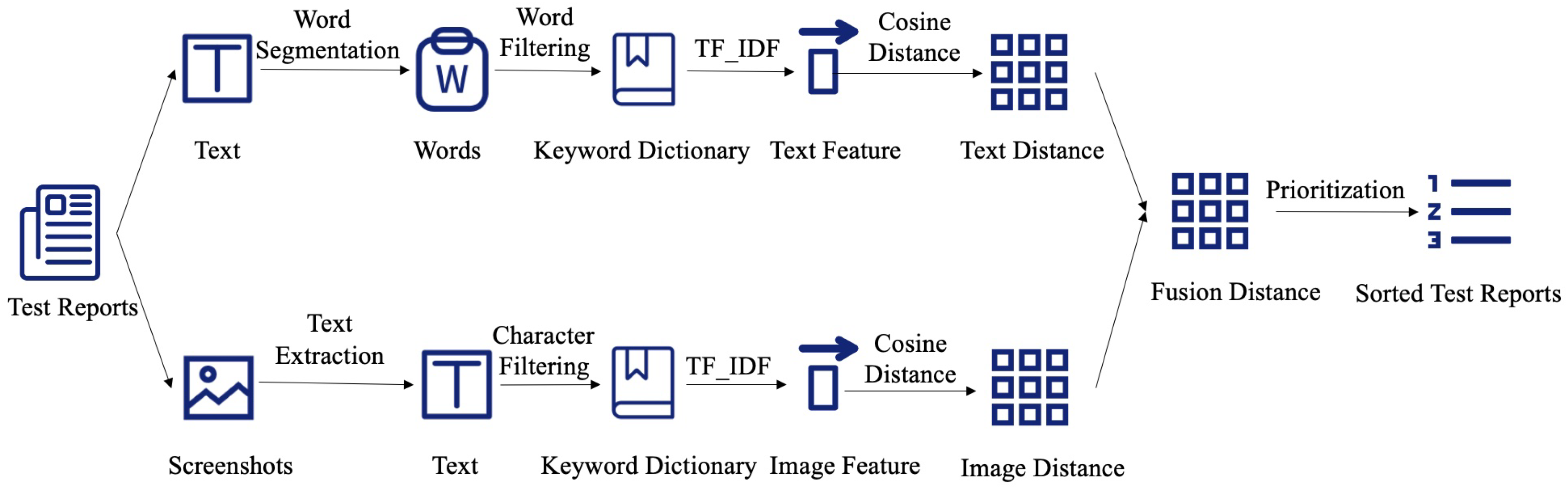 Symmetry 16 00080 g001