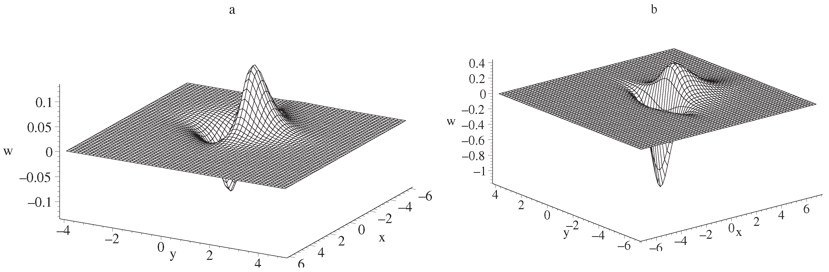 Symmetry 16 00082 g002