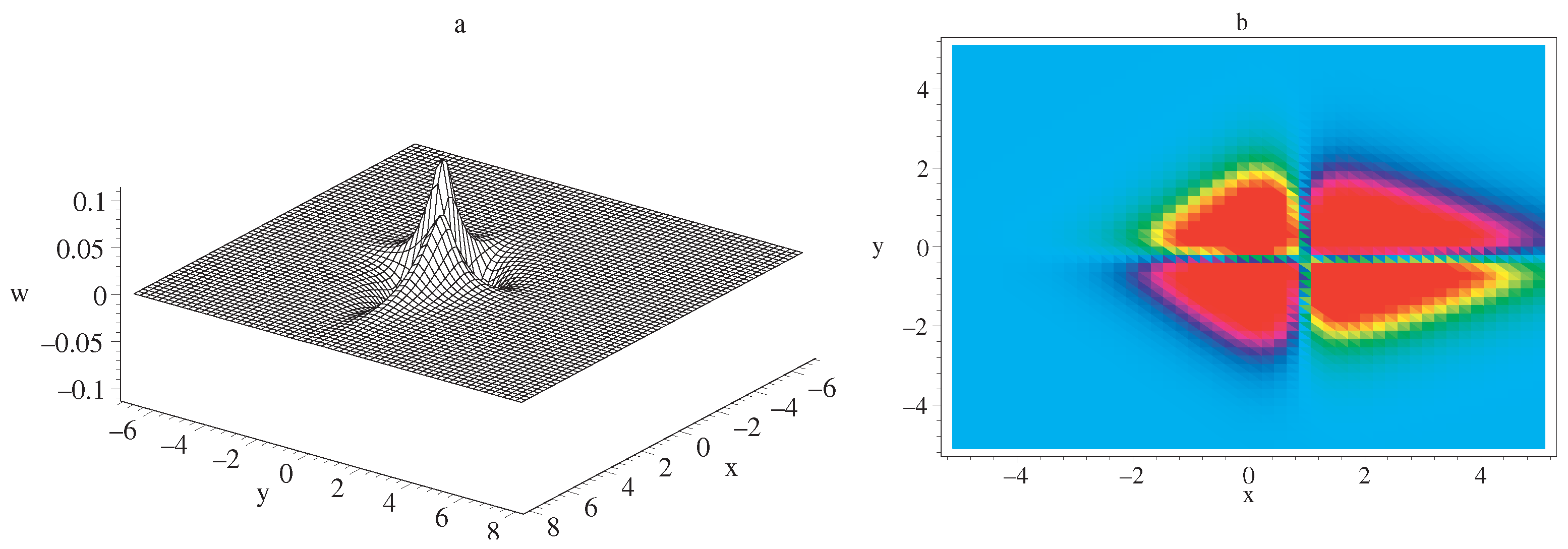 Symmetry 16 00082 g003