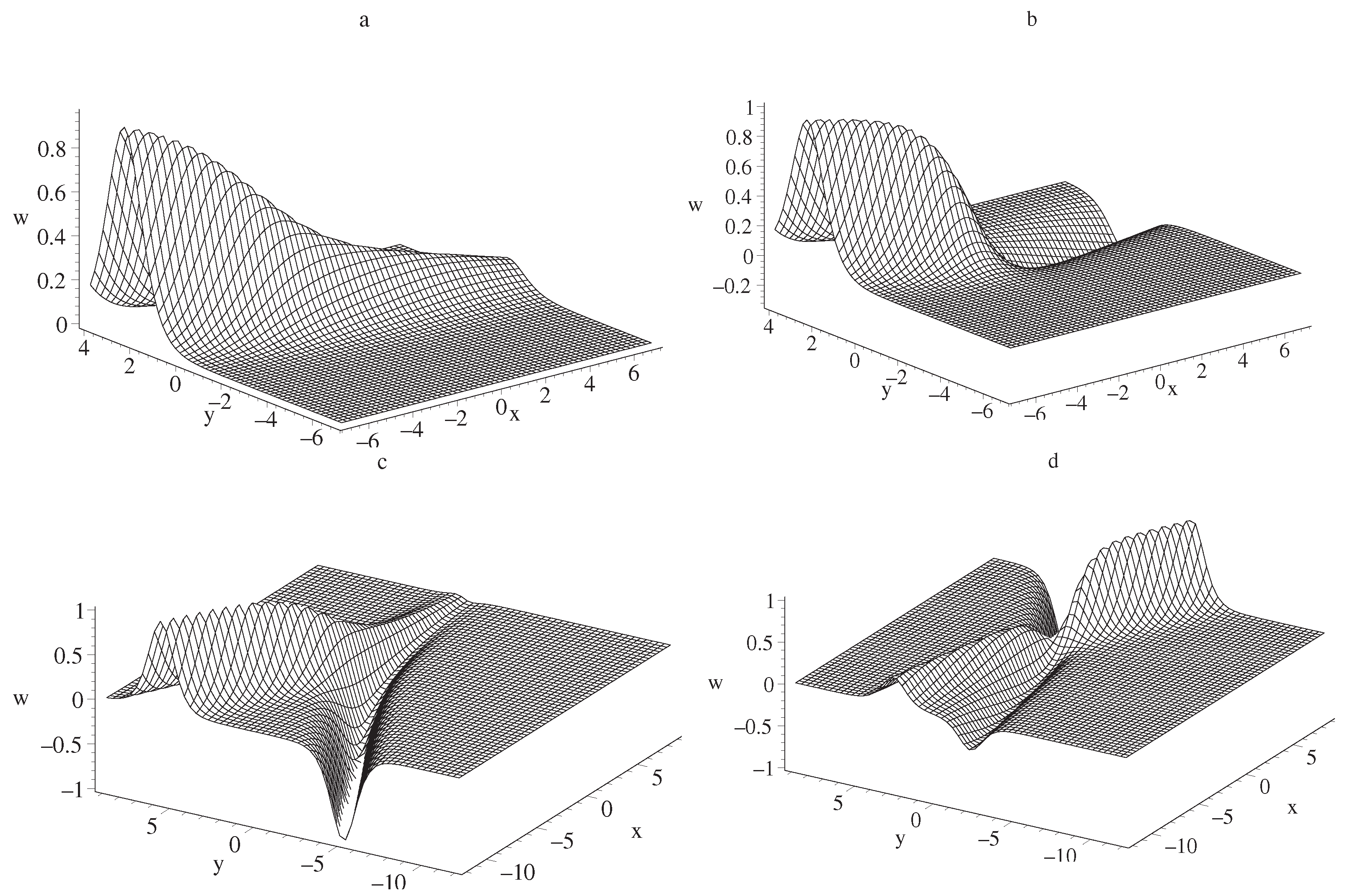 Symmetry 16 00082 g004