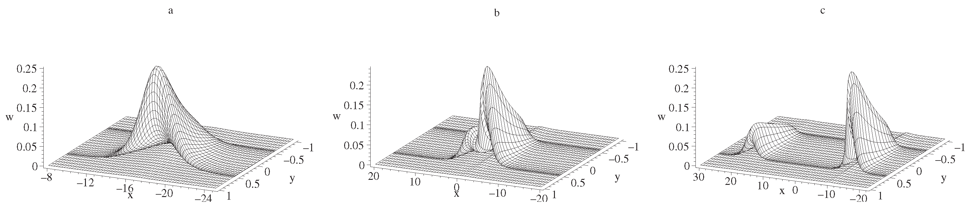 Symmetry 16 00082 g005