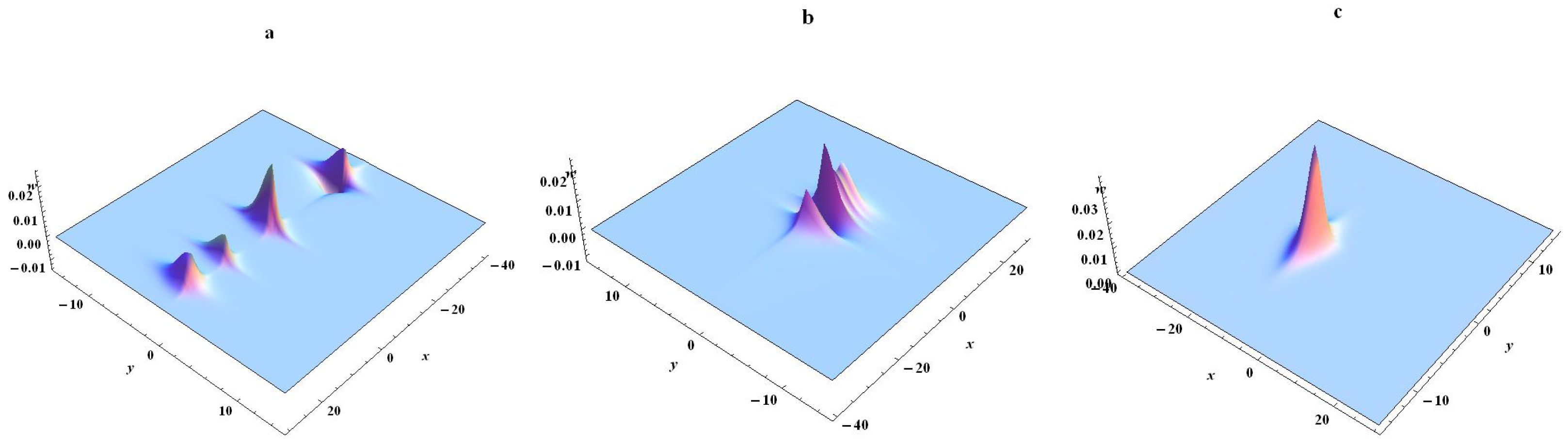 Symmetry 16 00082 g008