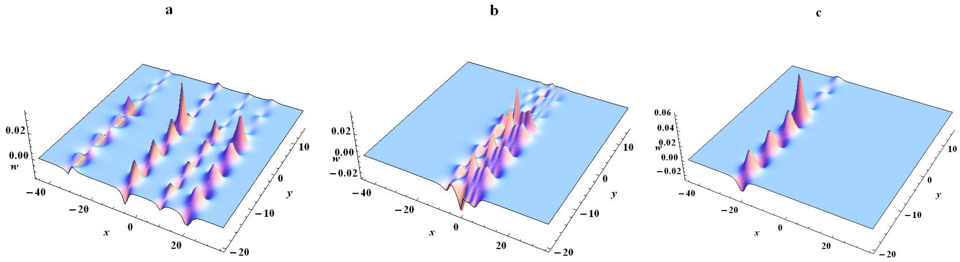 Symmetry 16 00082 g009