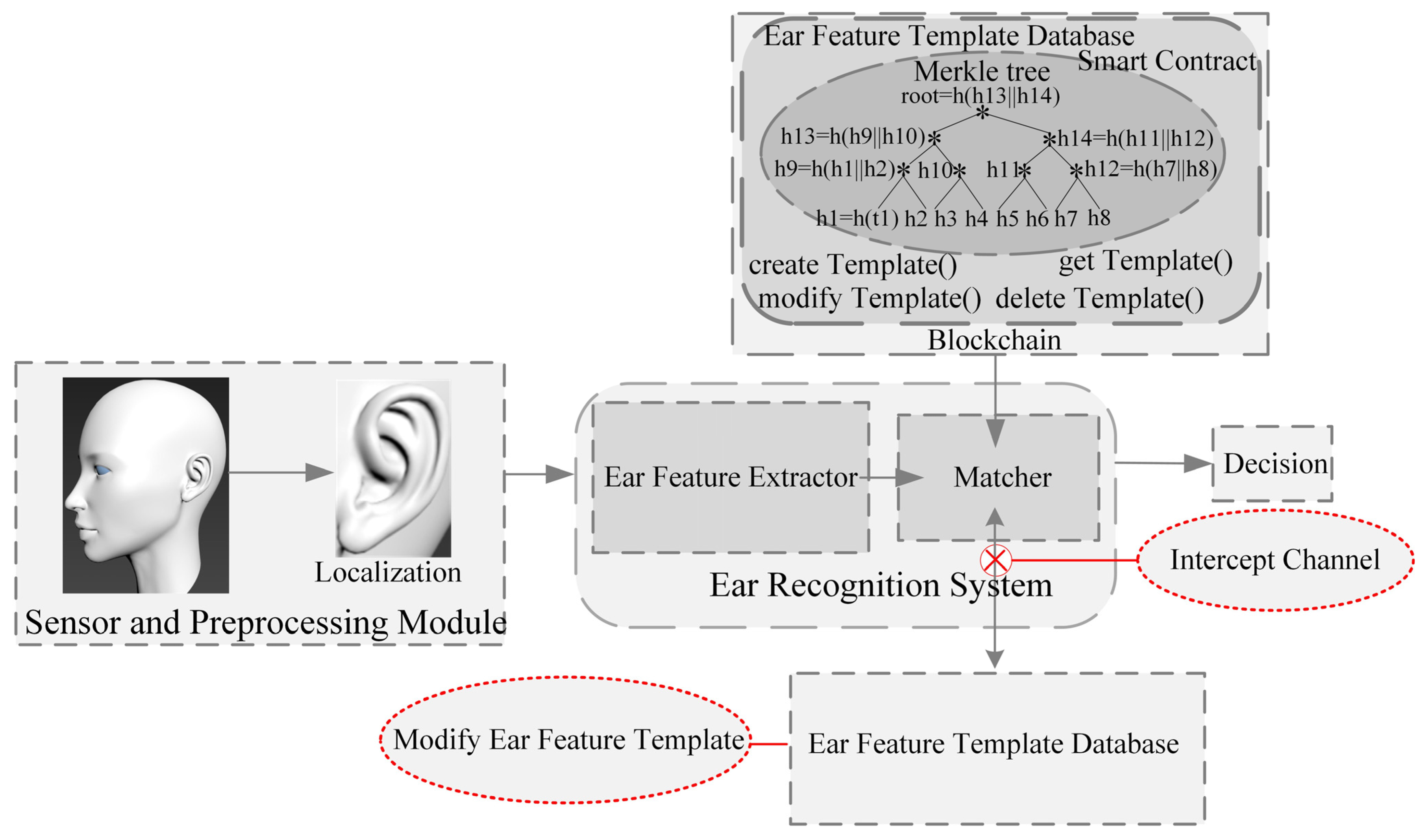Symmetry | Free Full-Text | Anti-Software Attack Ear Identification ...