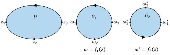 Solving Conformal Mapping Issues in Tunnel Engineering