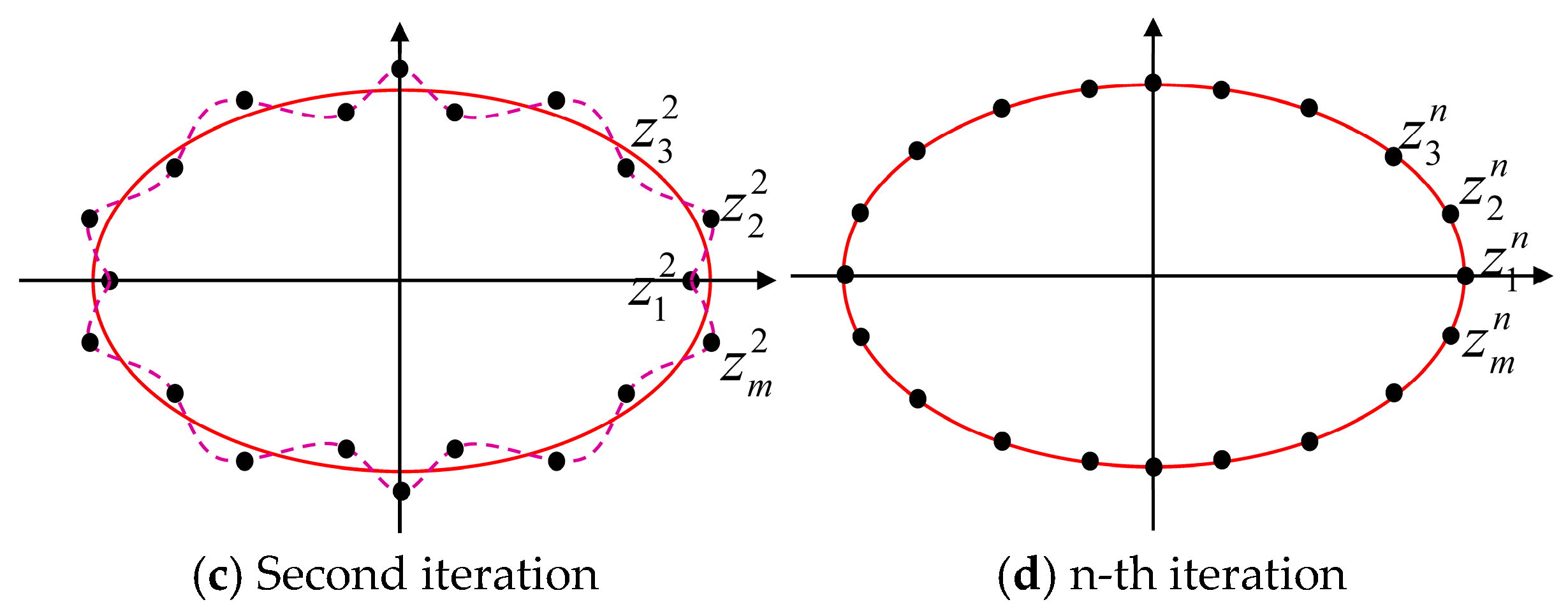 Symmetry 16 00086 g003b Symmetry 16 00086 g003b