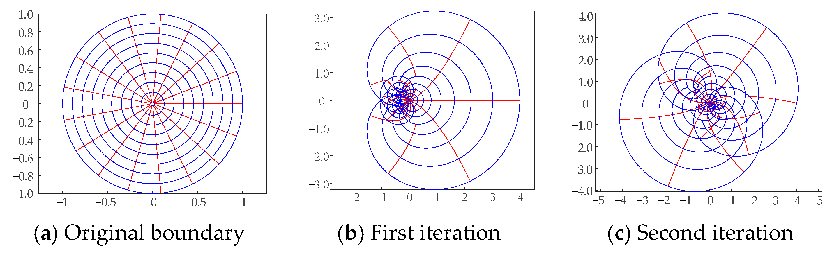 Symmetry 16 00086 g004 Symmetry 16 00086 g004