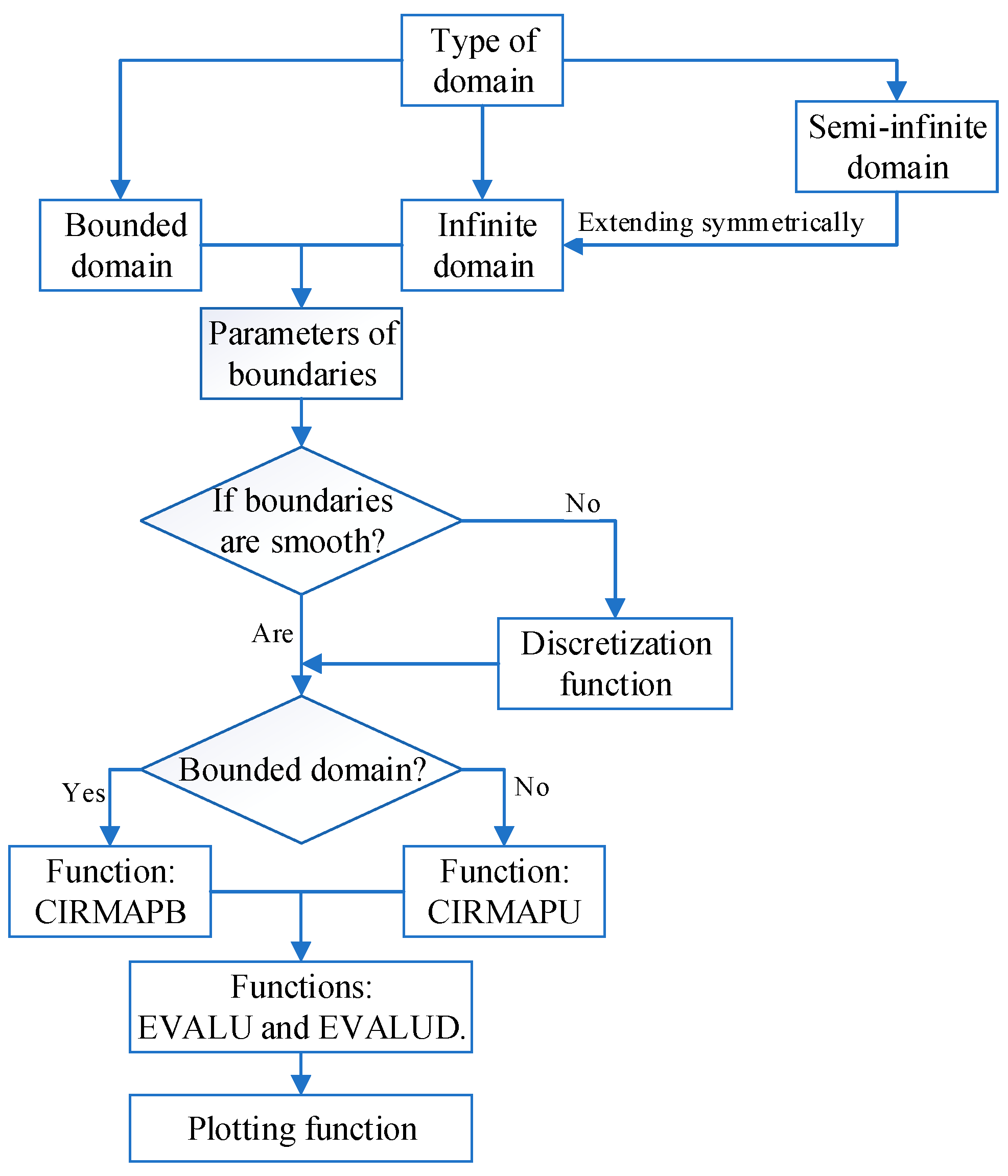 Symmetry 16 00086 g008 Symmetry 16 00086 g008