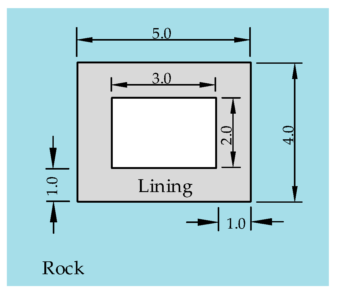 Symmetry 16 00086 g009 Symmetry 16 00086 g009