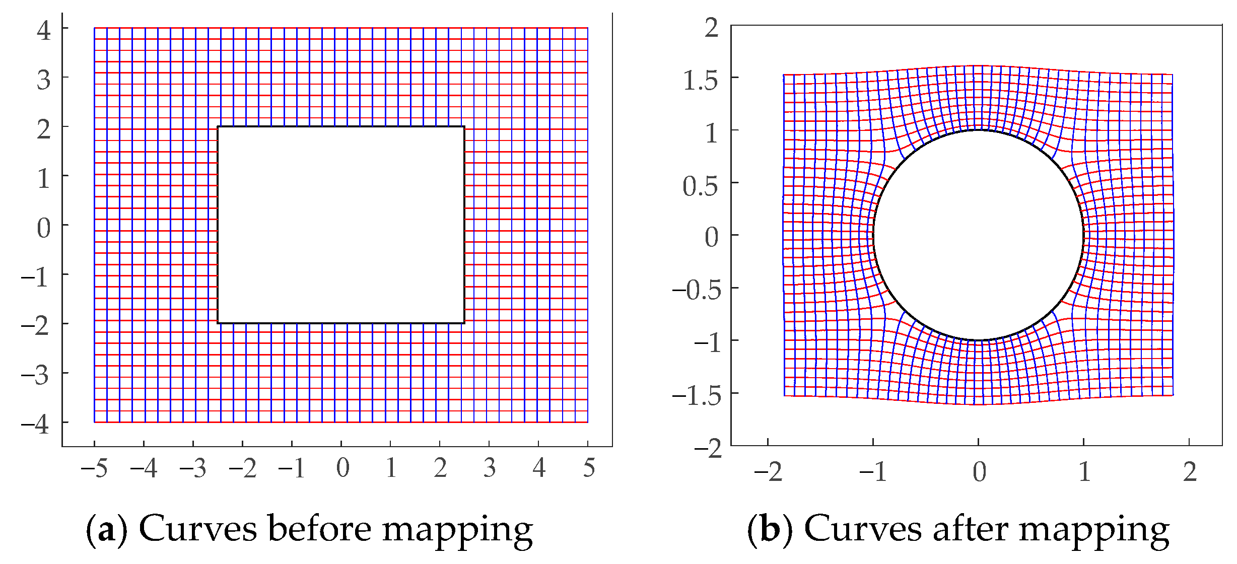 Symmetry 16 00086 g010 Symmetry 16 00086 g010