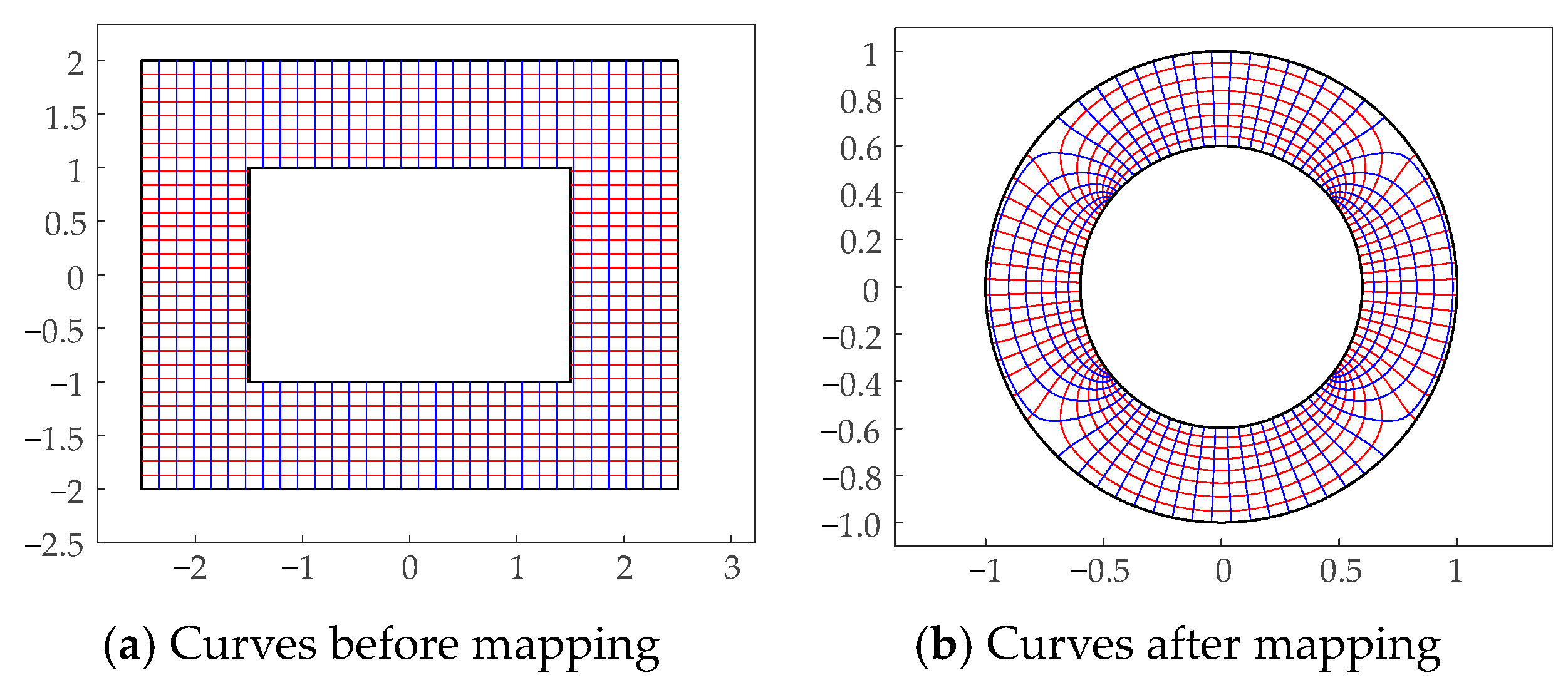 Symmetry 16 00086 g012 Symmetry 16 00086 g012