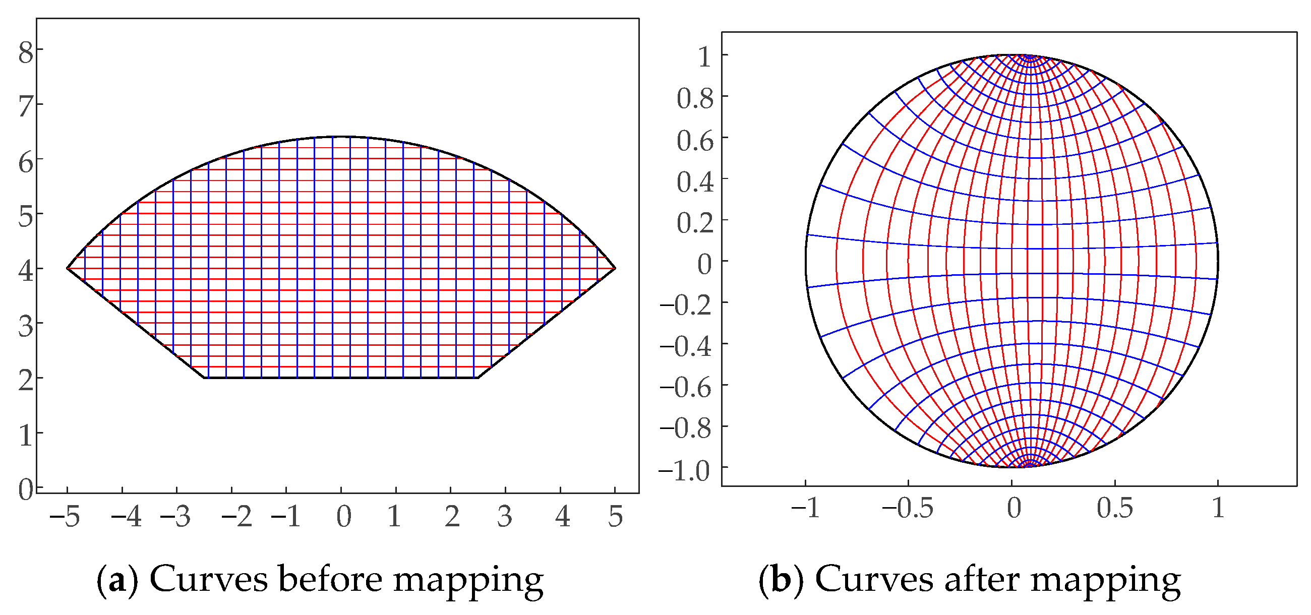 Symmetry 16 00086 g017 Symmetry 16 00086 g017