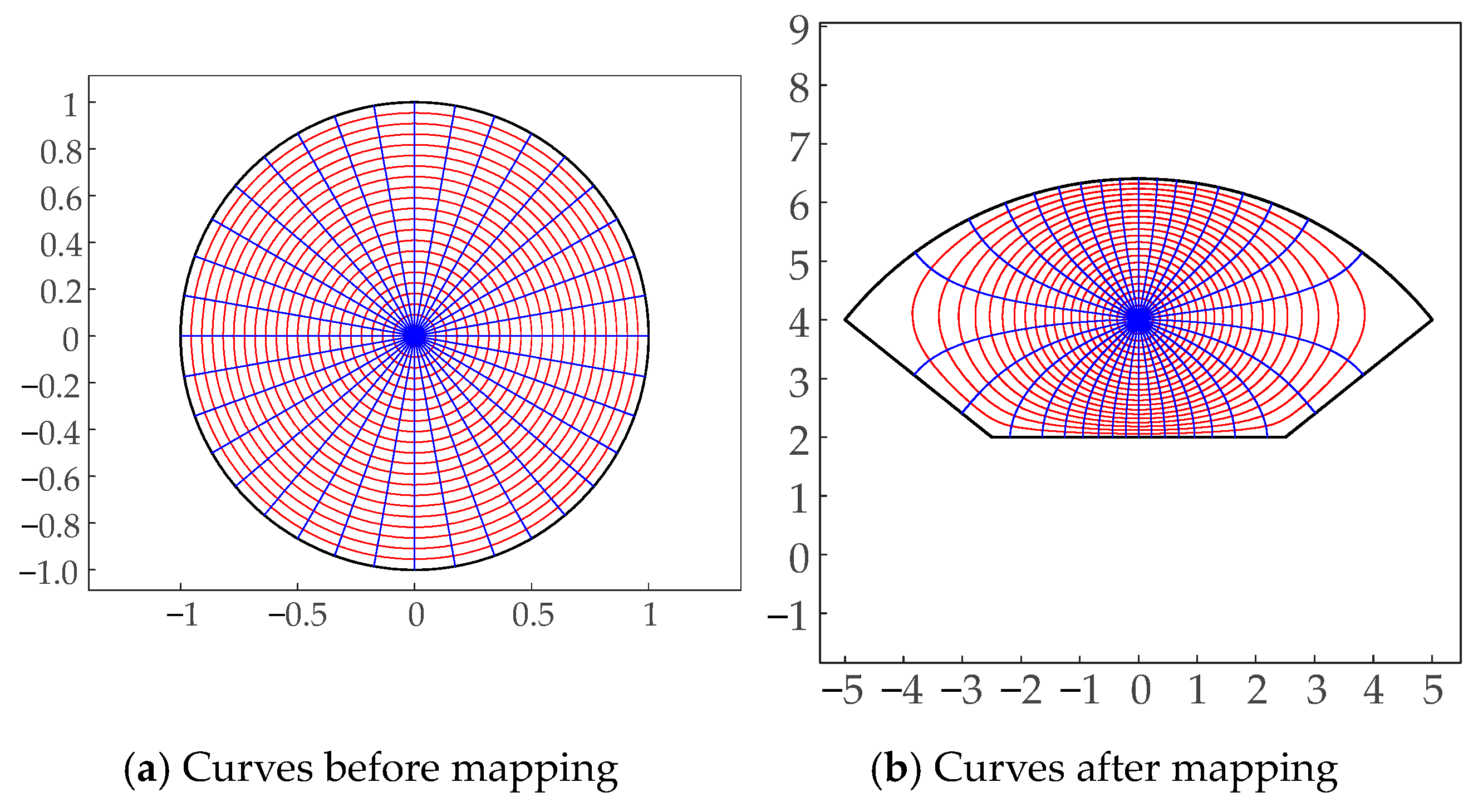 Symmetry 16 00086 g018 Symmetry 16 00086 g018
