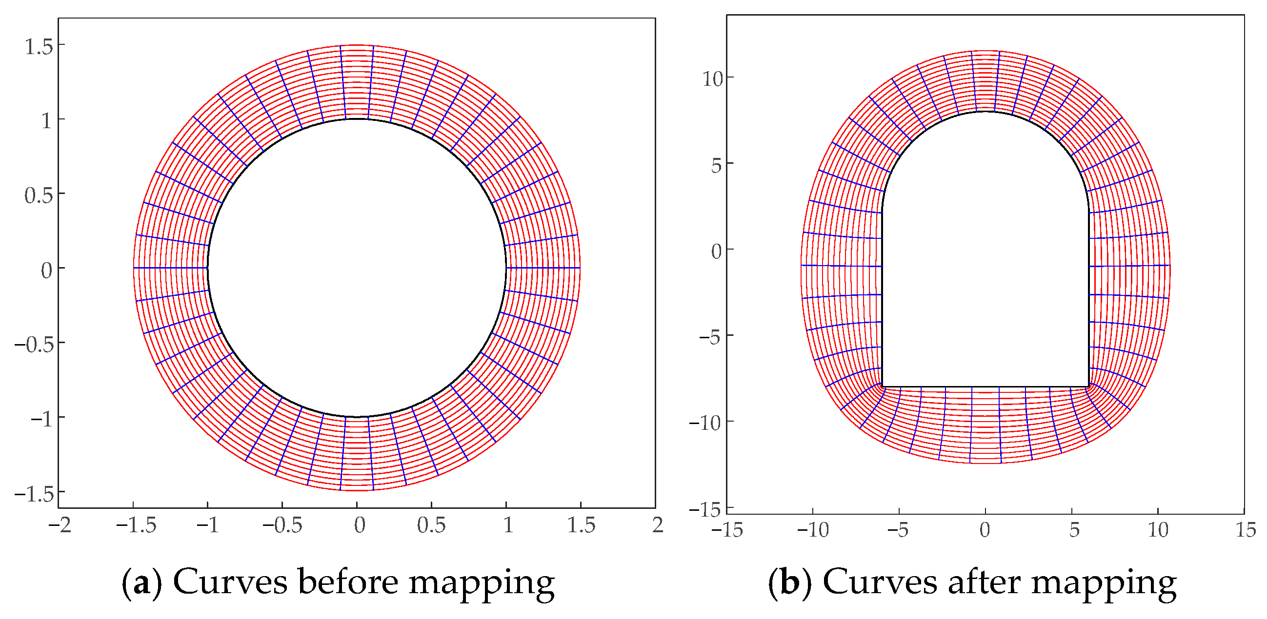 Symmetry 16 00086 g027 Symmetry 16 00086 g027