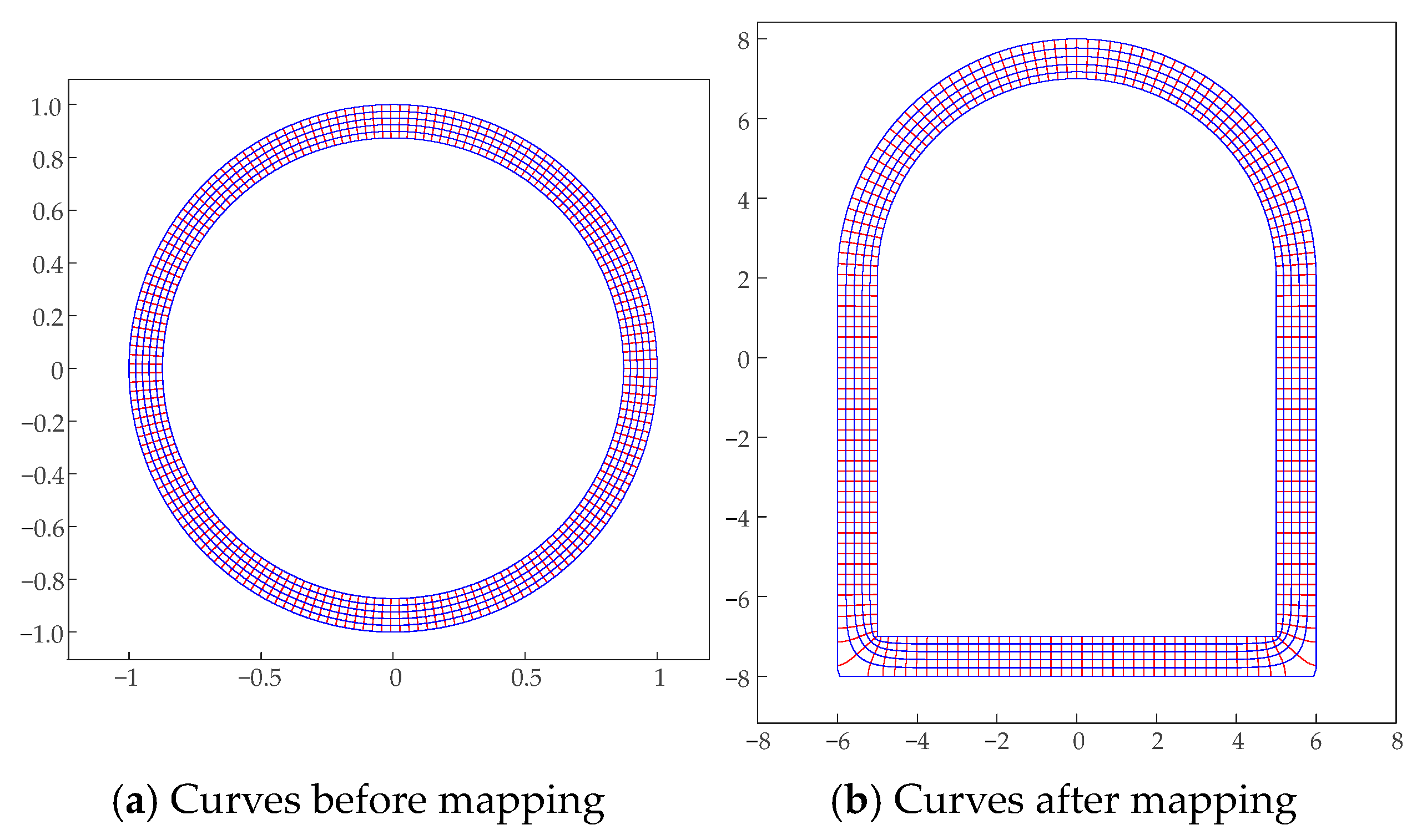 Symmetry 16 00086 g028 Symmetry 16 00086 g028