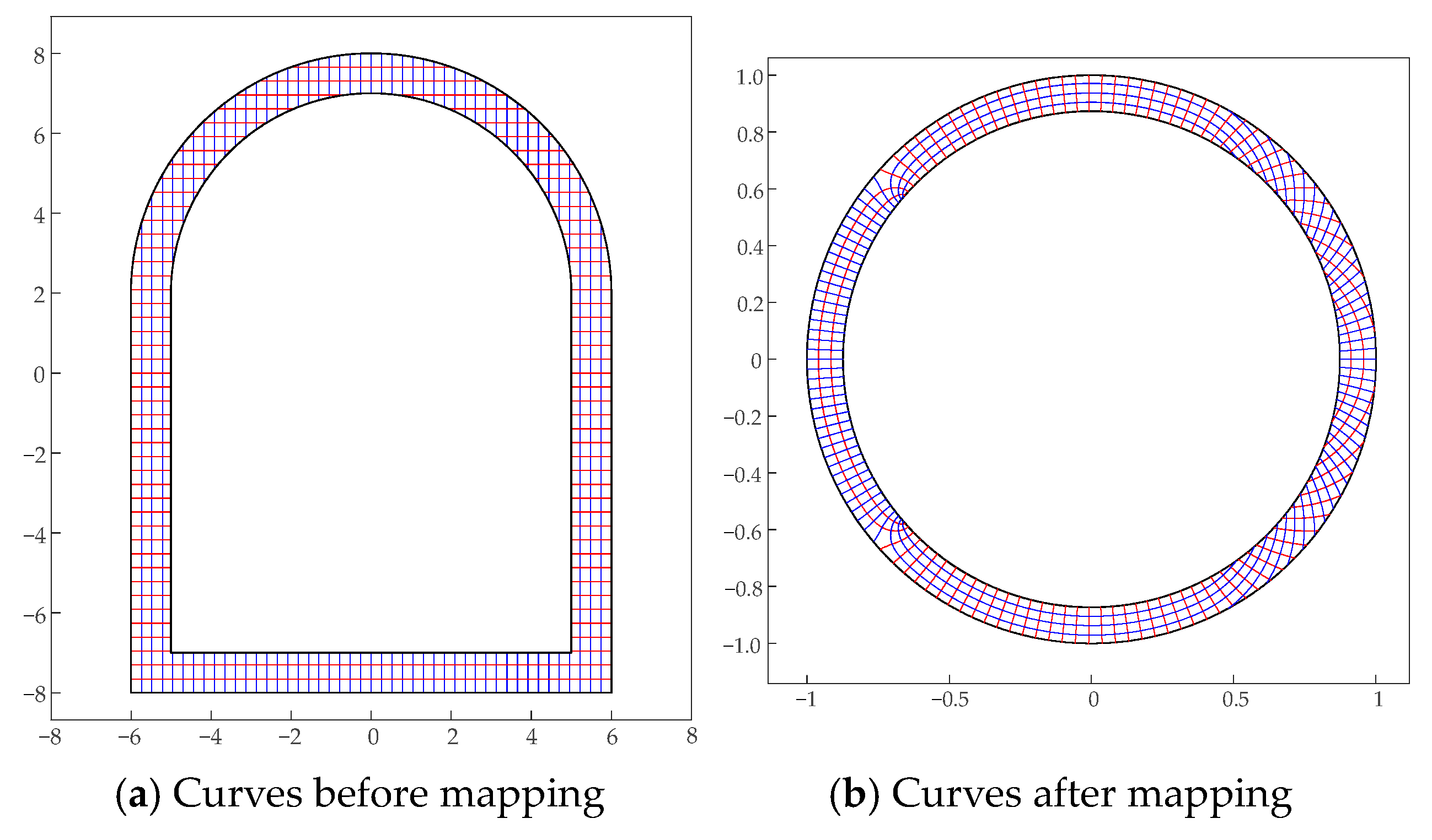 Symmetry 16 00086 g029 Symmetry 16 00086 g029