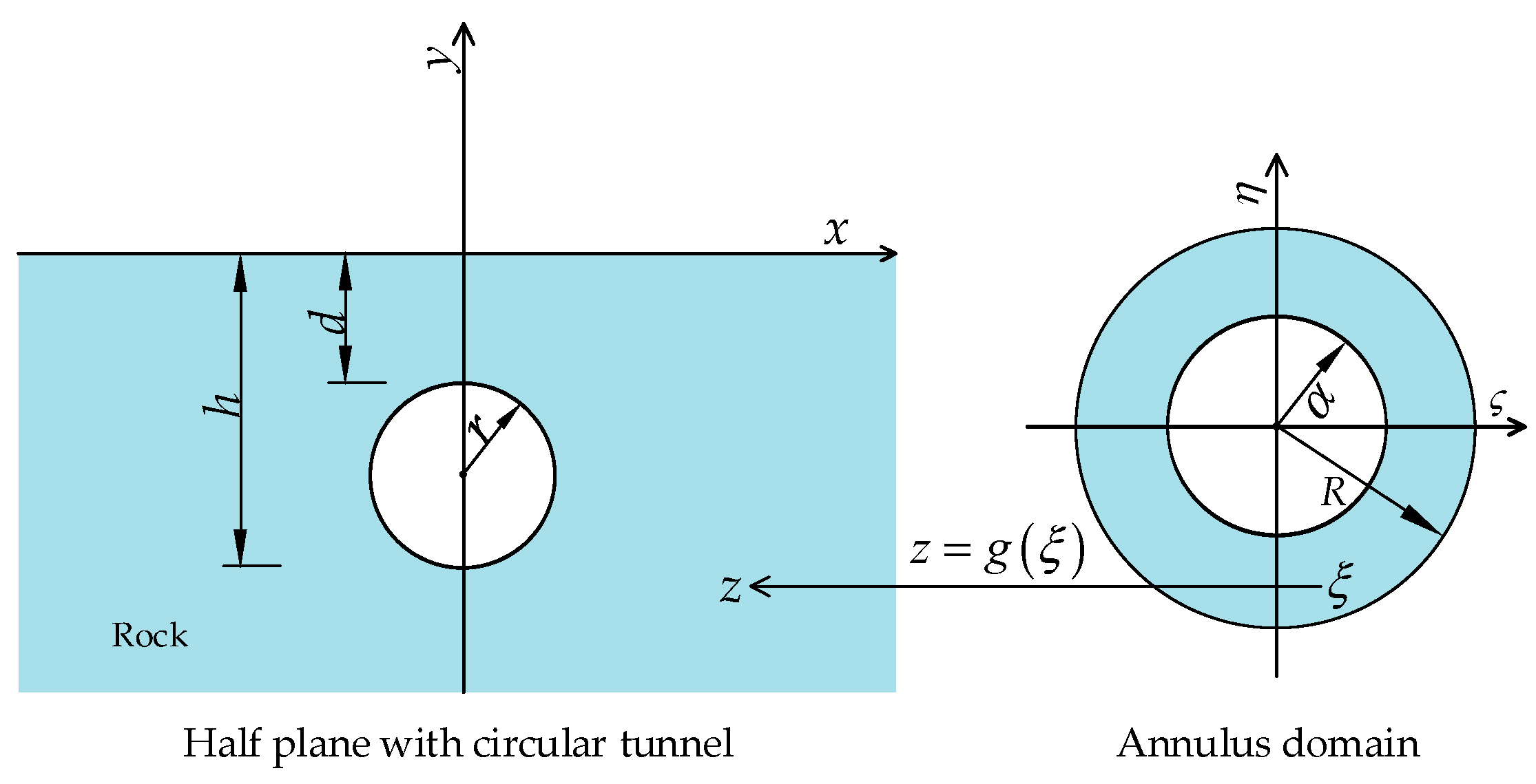 Symmetry 16 00086 g034 Symmetry 16 00086 g034