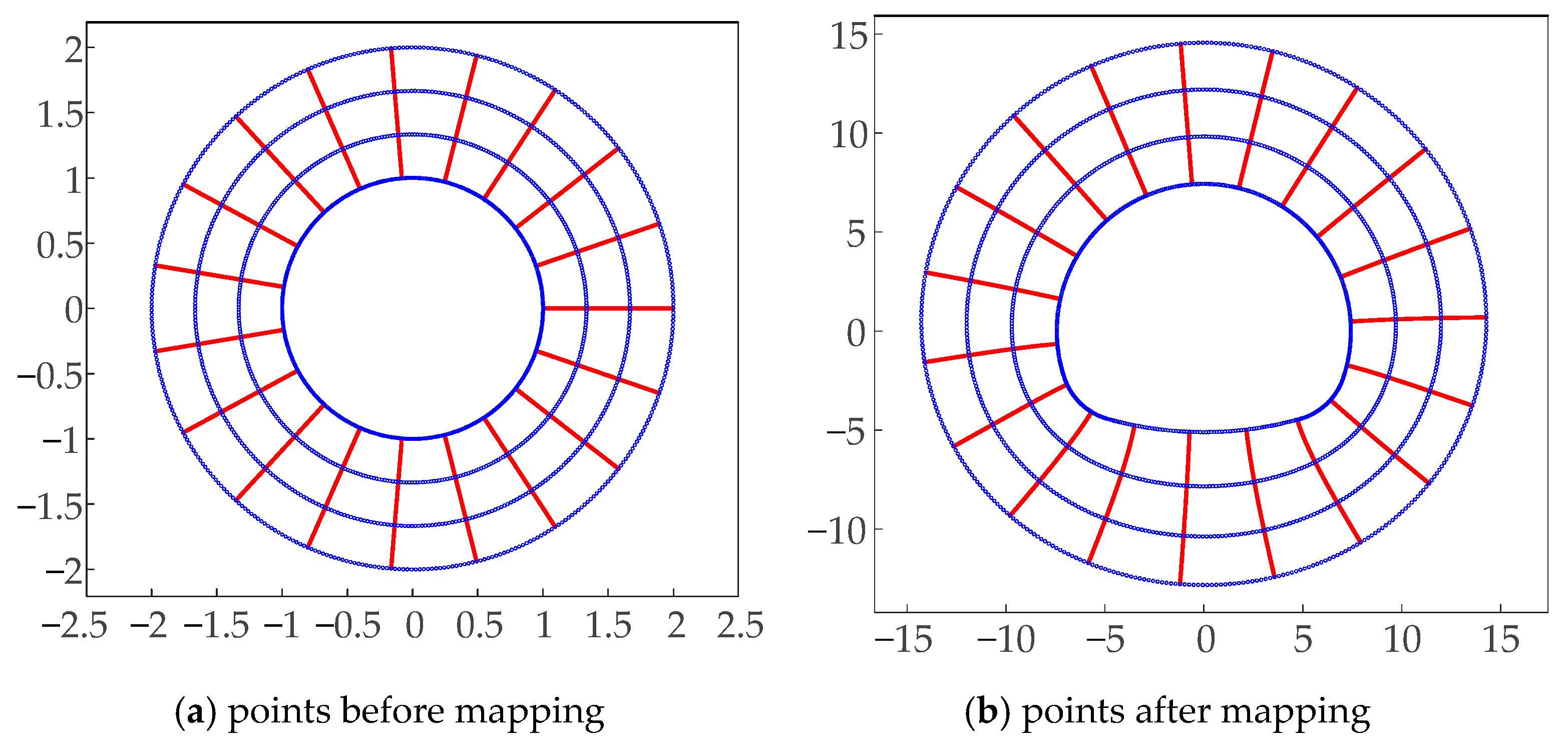 Symmetry 16 00086 g038 Symmetry 16 00086 g038