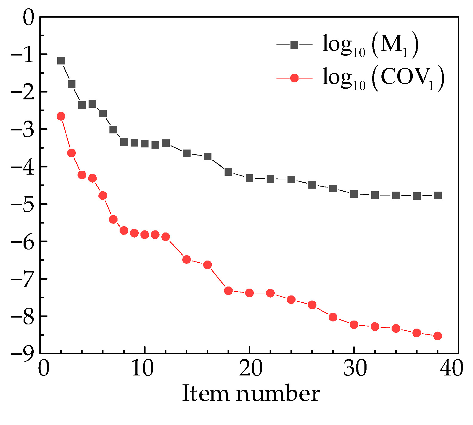Symmetry 16 00086 g039 Symmetry 16 00086 g039