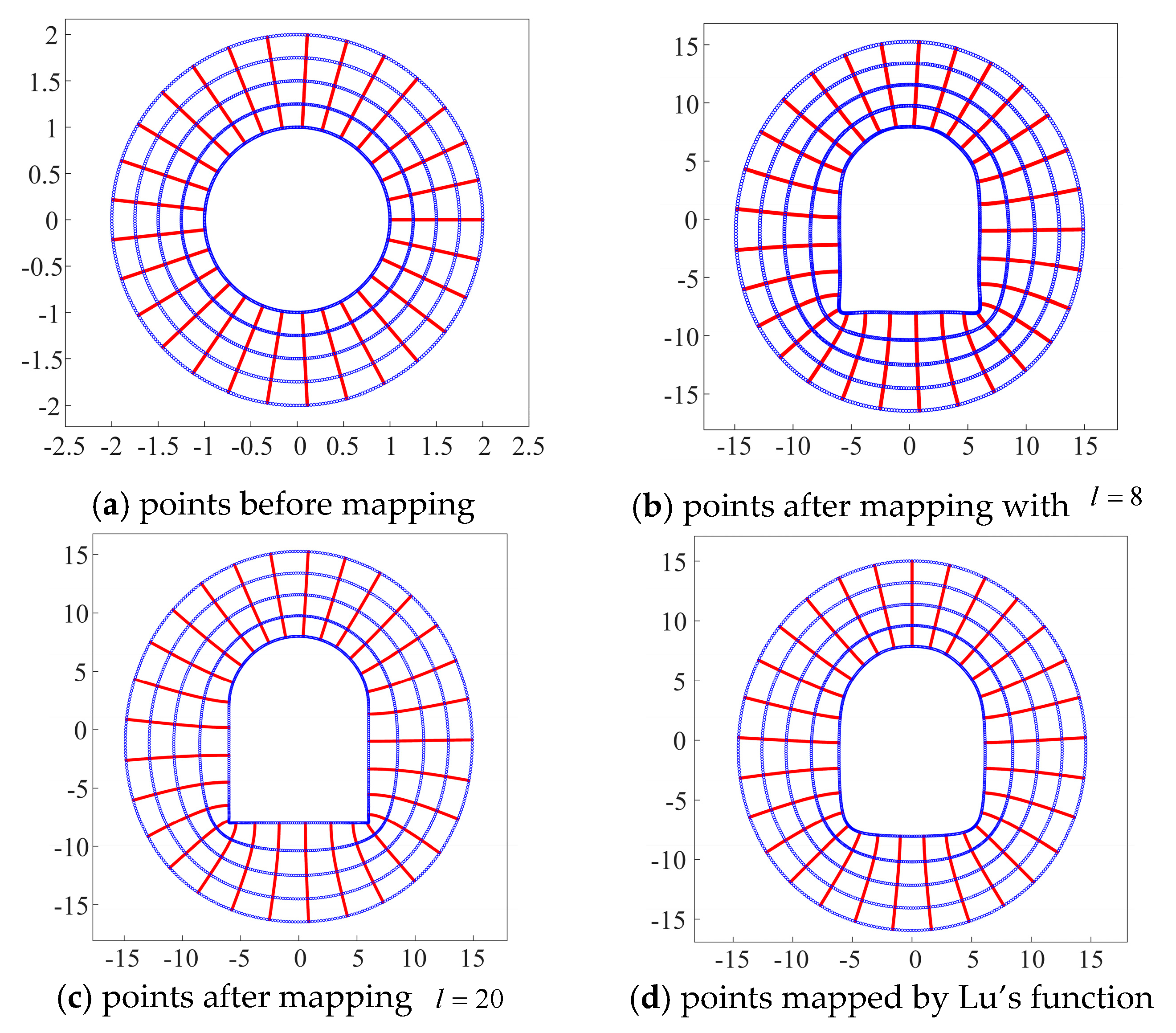 Symmetry 16 00086 g040 Symmetry 16 00086 g040