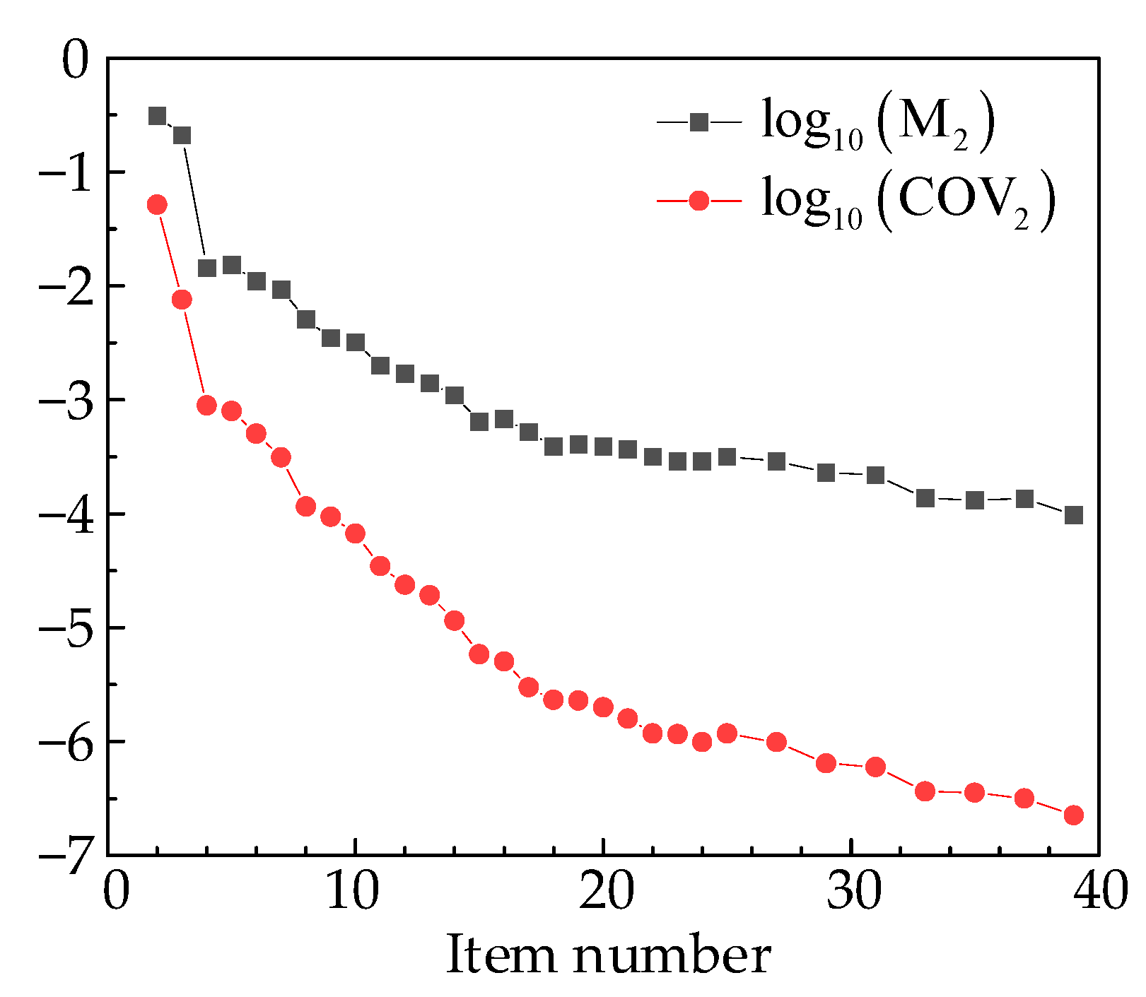 Symmetry 16 00086 g041 Symmetry 16 00086 g041